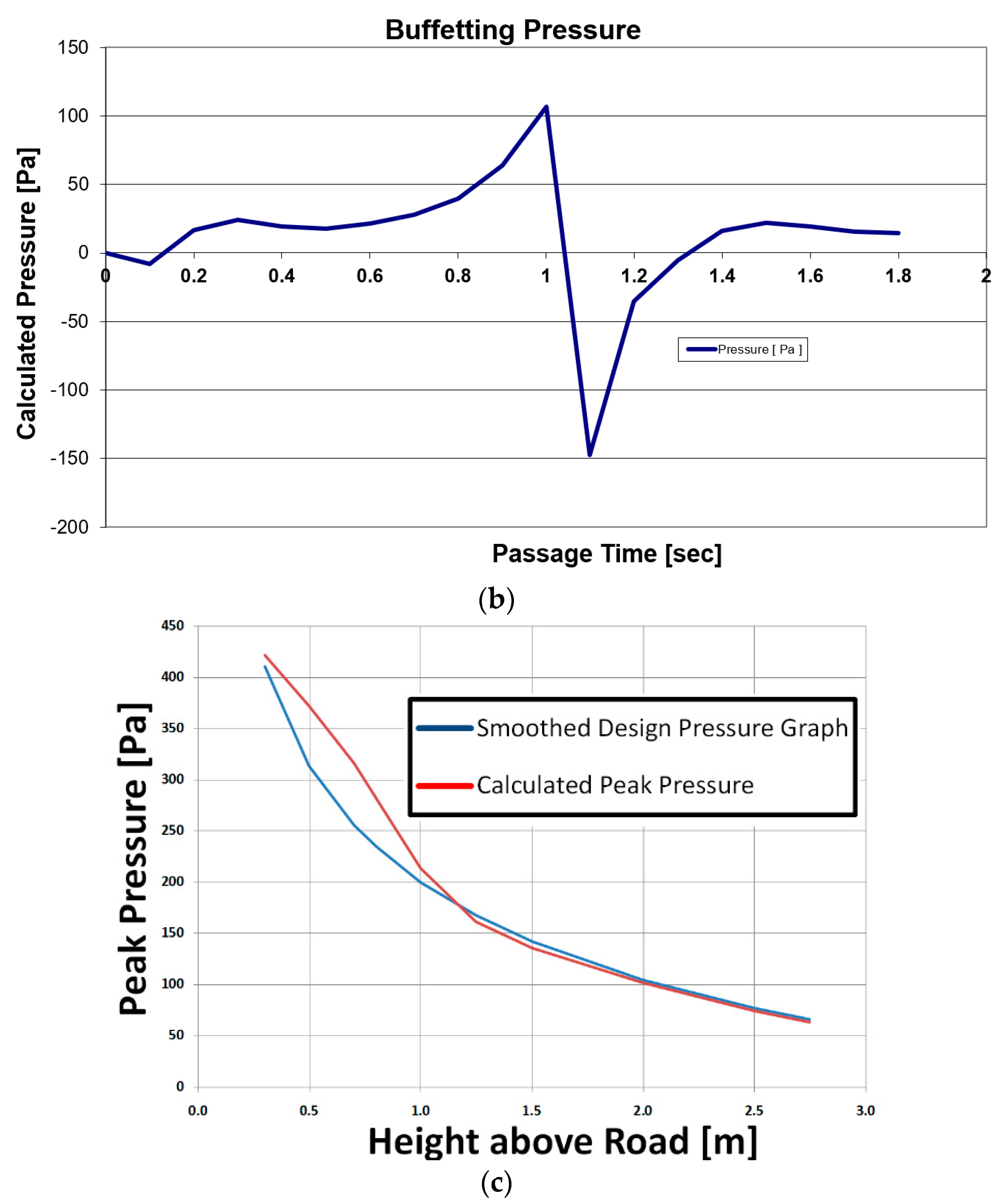Applsci 11 00759 g011b Applsci 11 00759 g011b