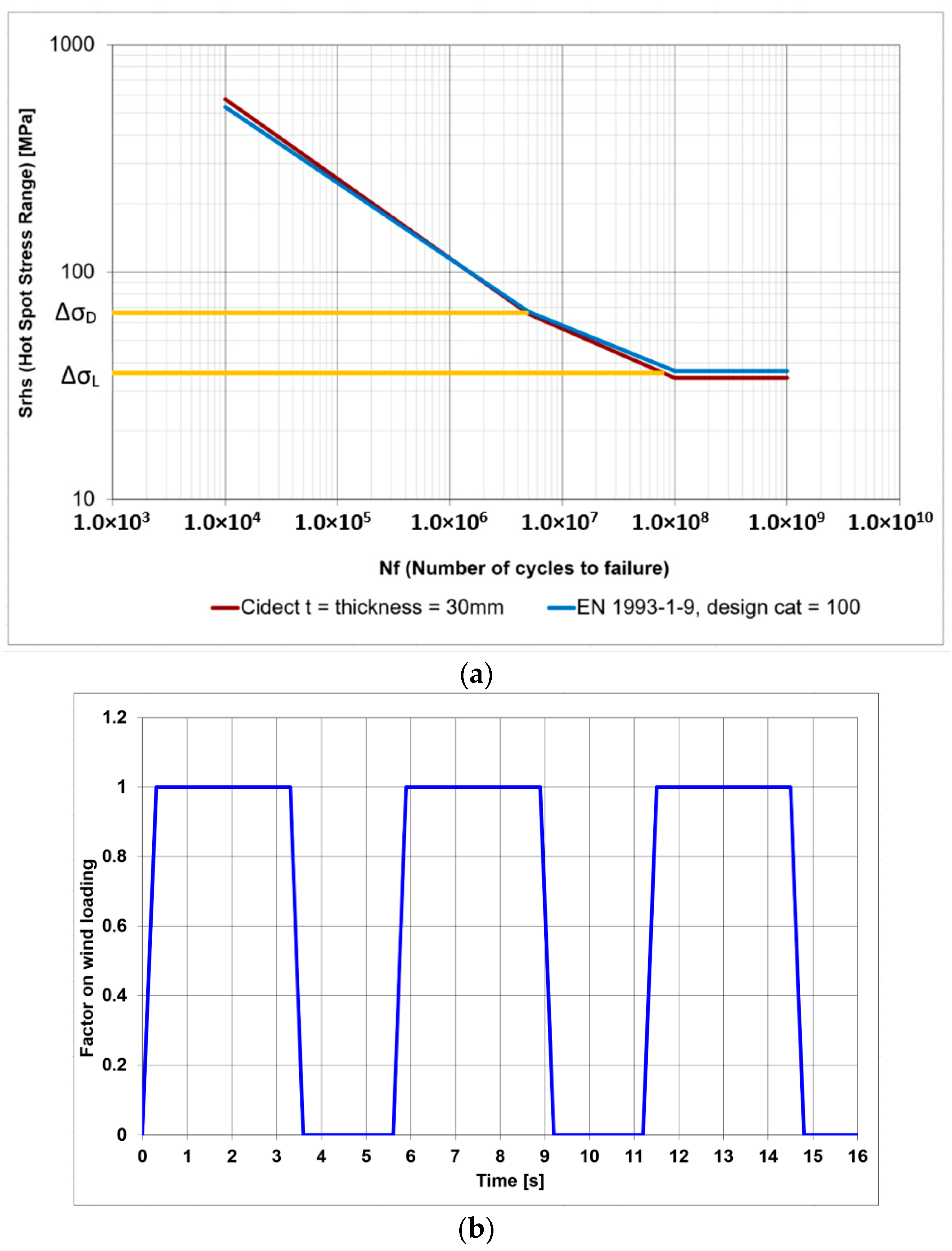Applsci 11 00759 g015 Applsci 11 00759 g015