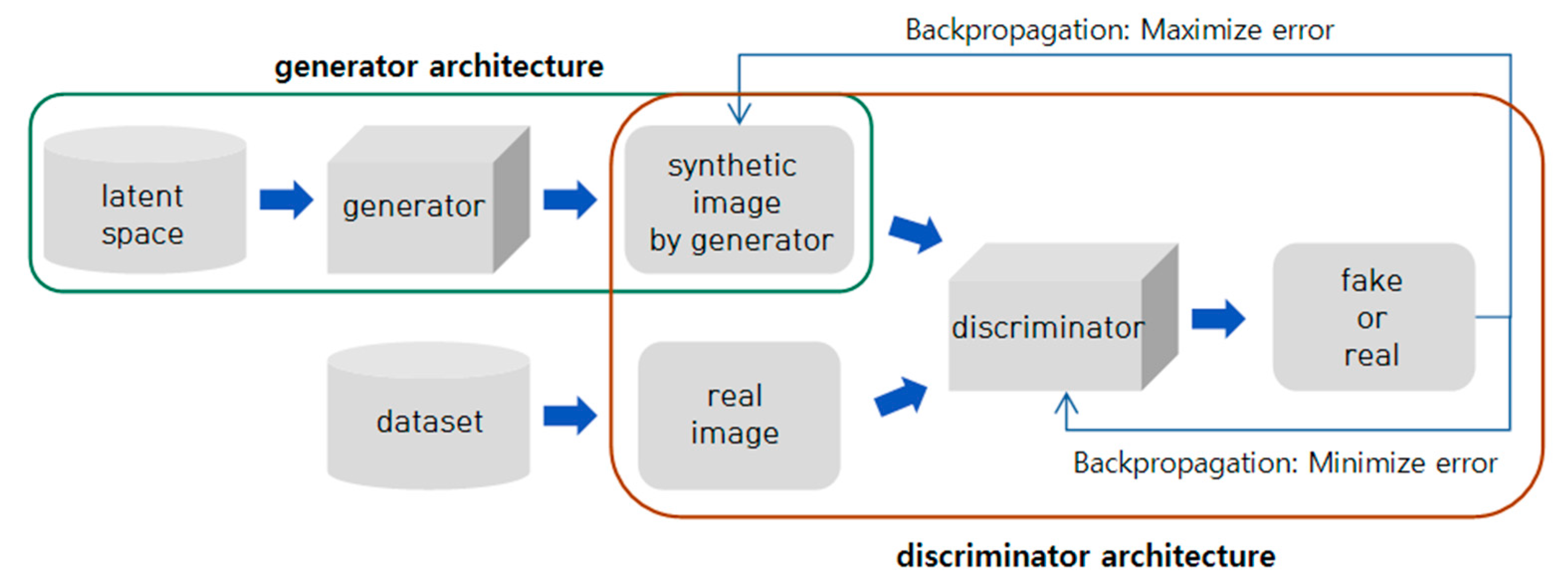 Applsci 11 00760 g005 Applsci 11 00760 g005