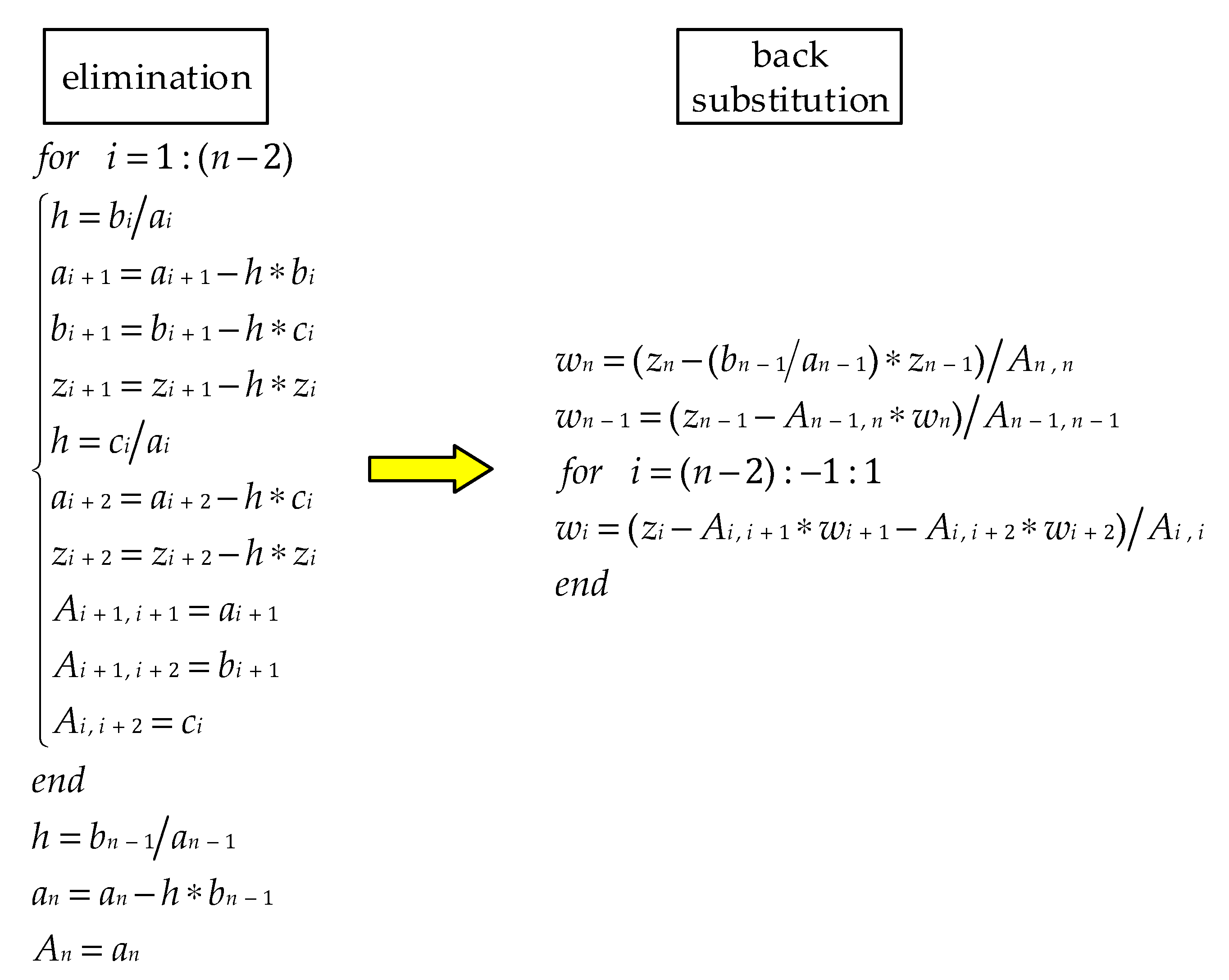 Gaussian elimination rules - asoable