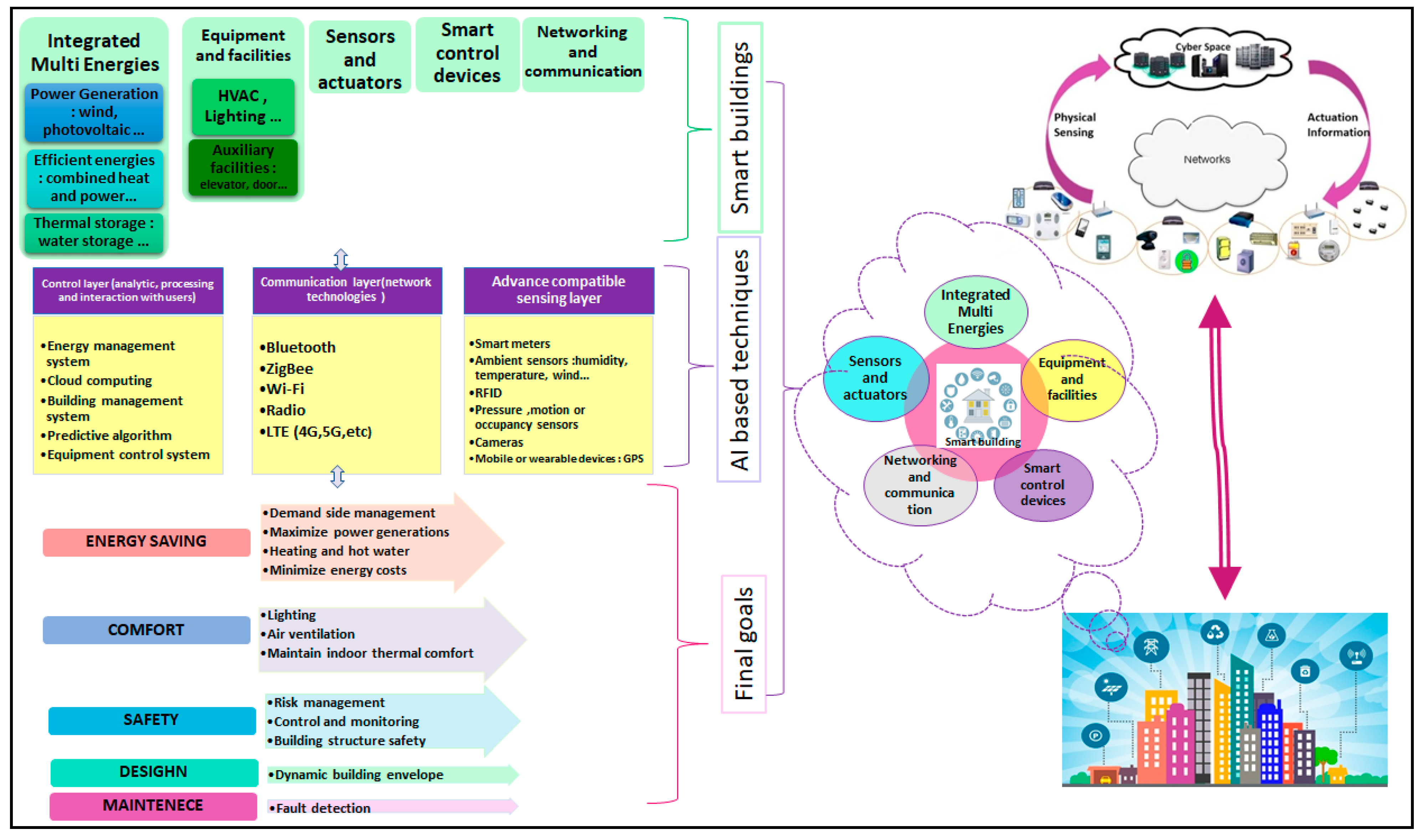 Applsci 11 00763 g001 Applsci 11 00763 g001