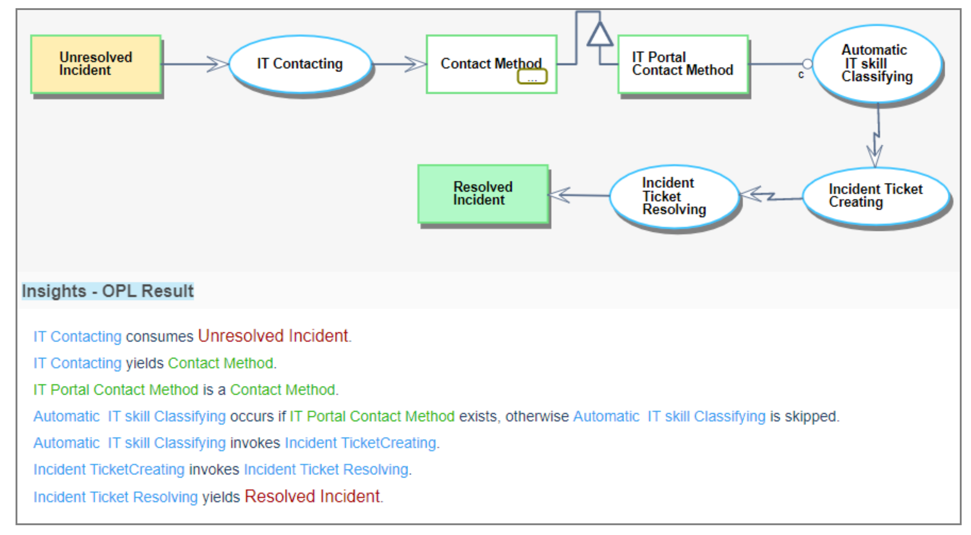 Gaining Insights into Conceptual Models: A Graph-Theoretic Querying ...