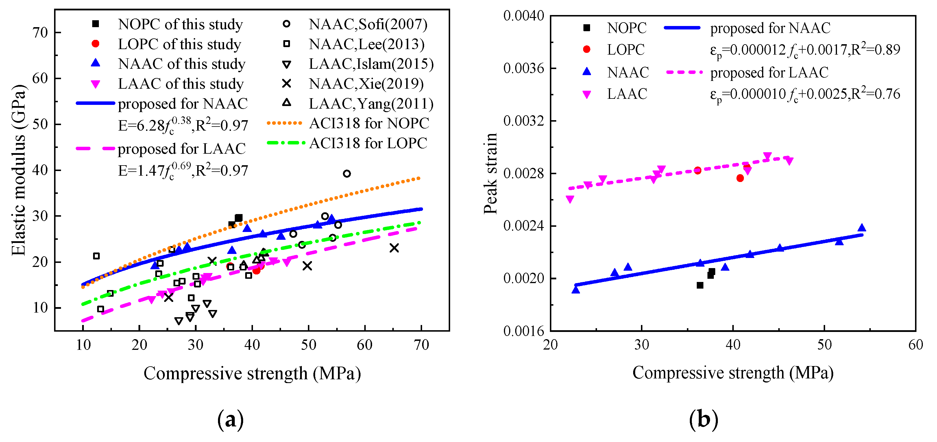 Applsci 11 00766 g005 Applsci 11 00766 g005