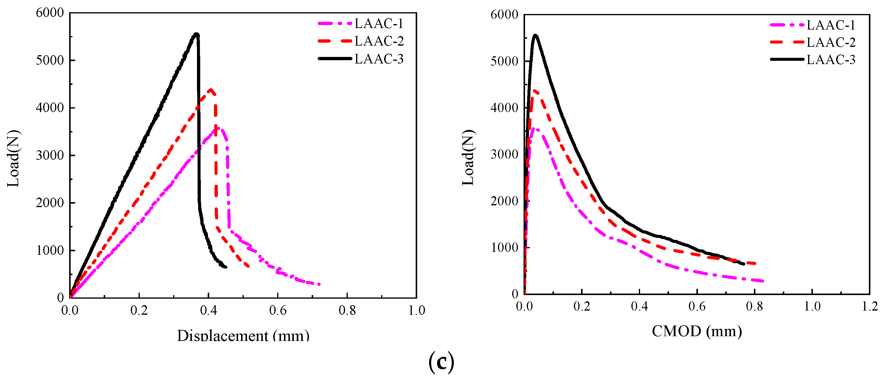 Applsci 11 00766 g008b Applsci 11 00766 g008b