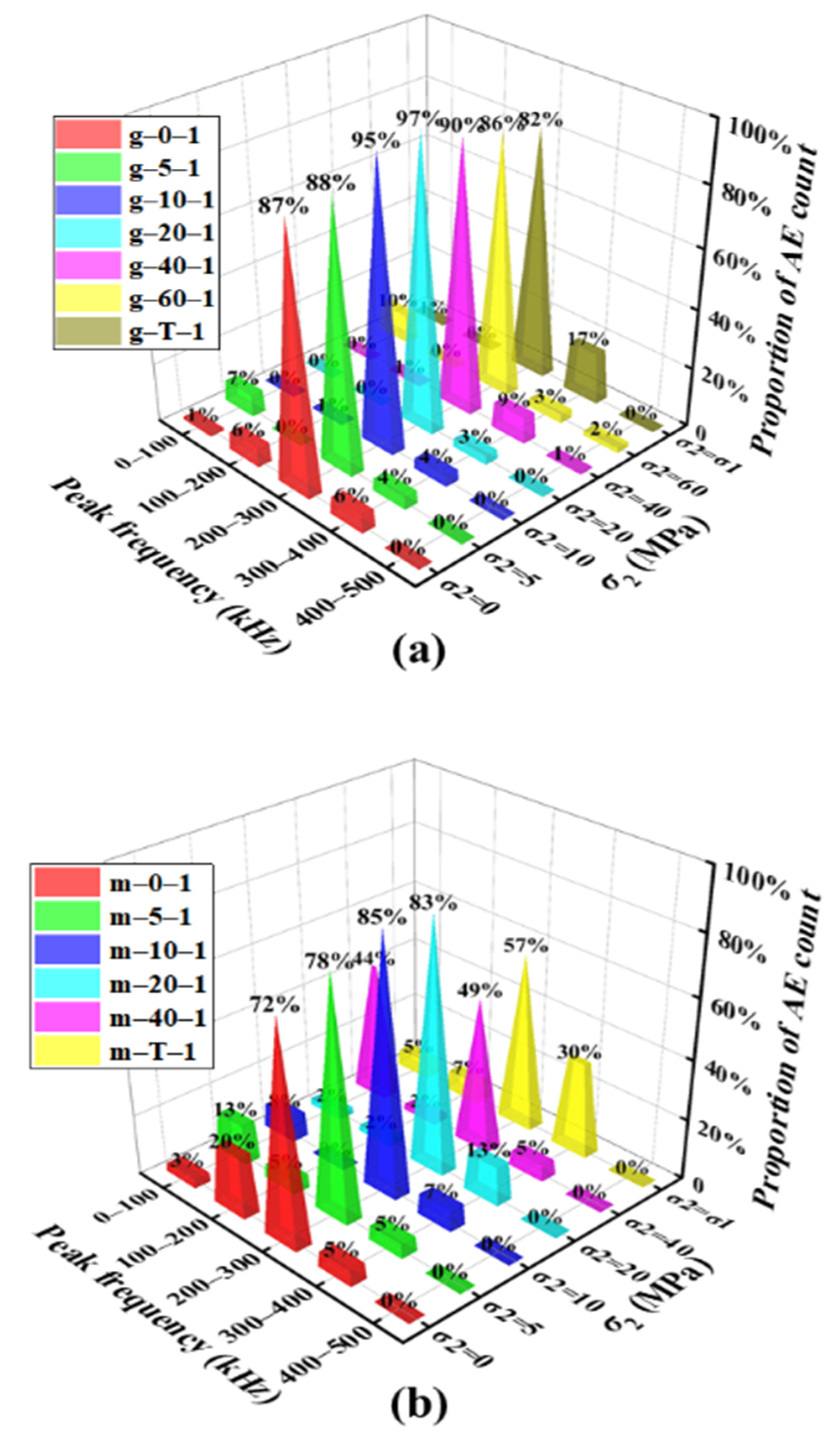 Applsci 11 00769 g013a Applsci 11 00769 g013a