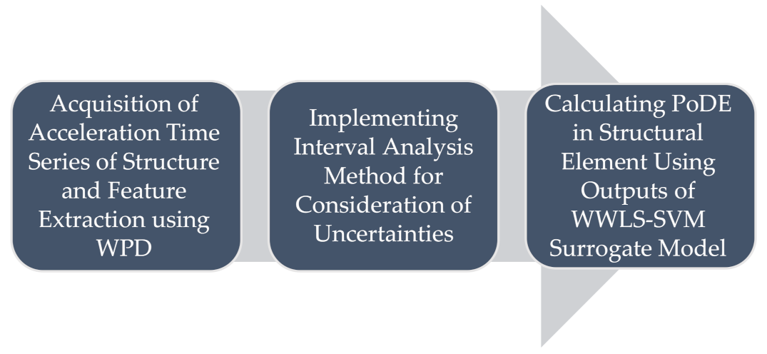 Applsci 11 00770 g001