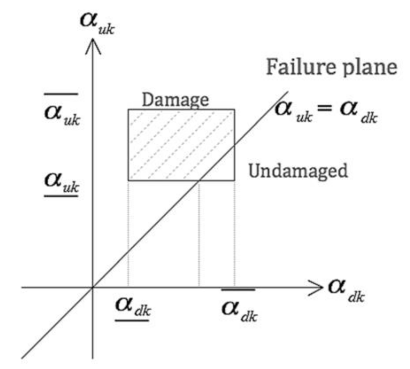 Applsci 11 00770 g003