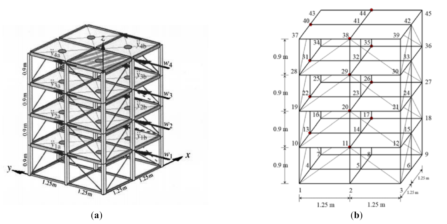 Applsci 11 00770 g004