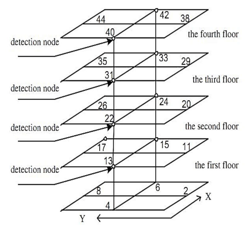 Applsci 11 00770 g005