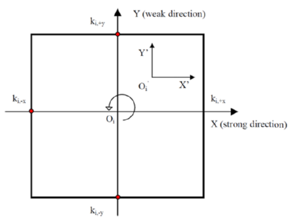 Applsci 11 00770 g006