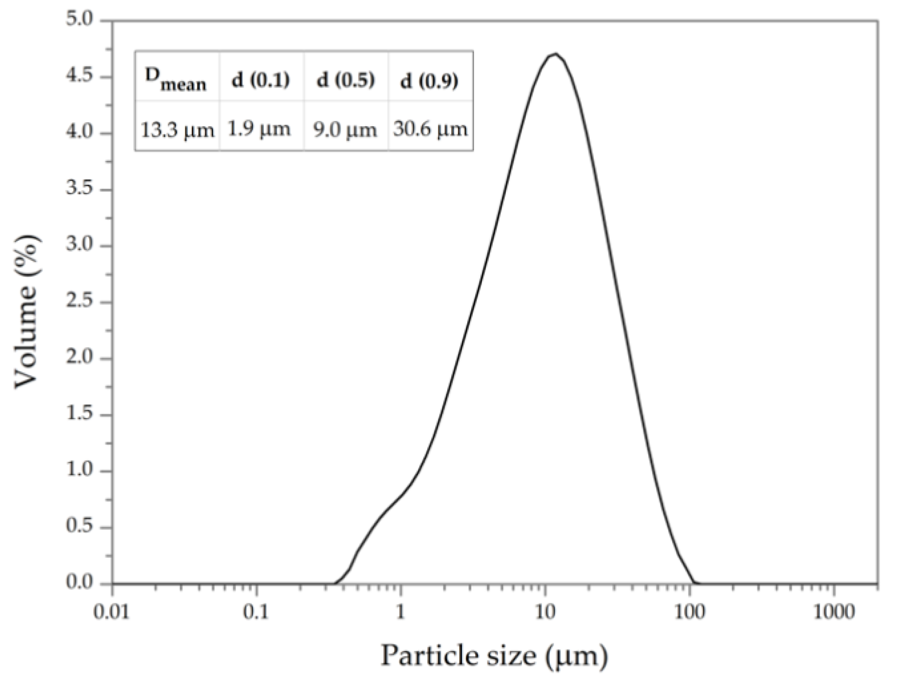 Applsci 11 00773 g003 Applsci 11 00773 g003