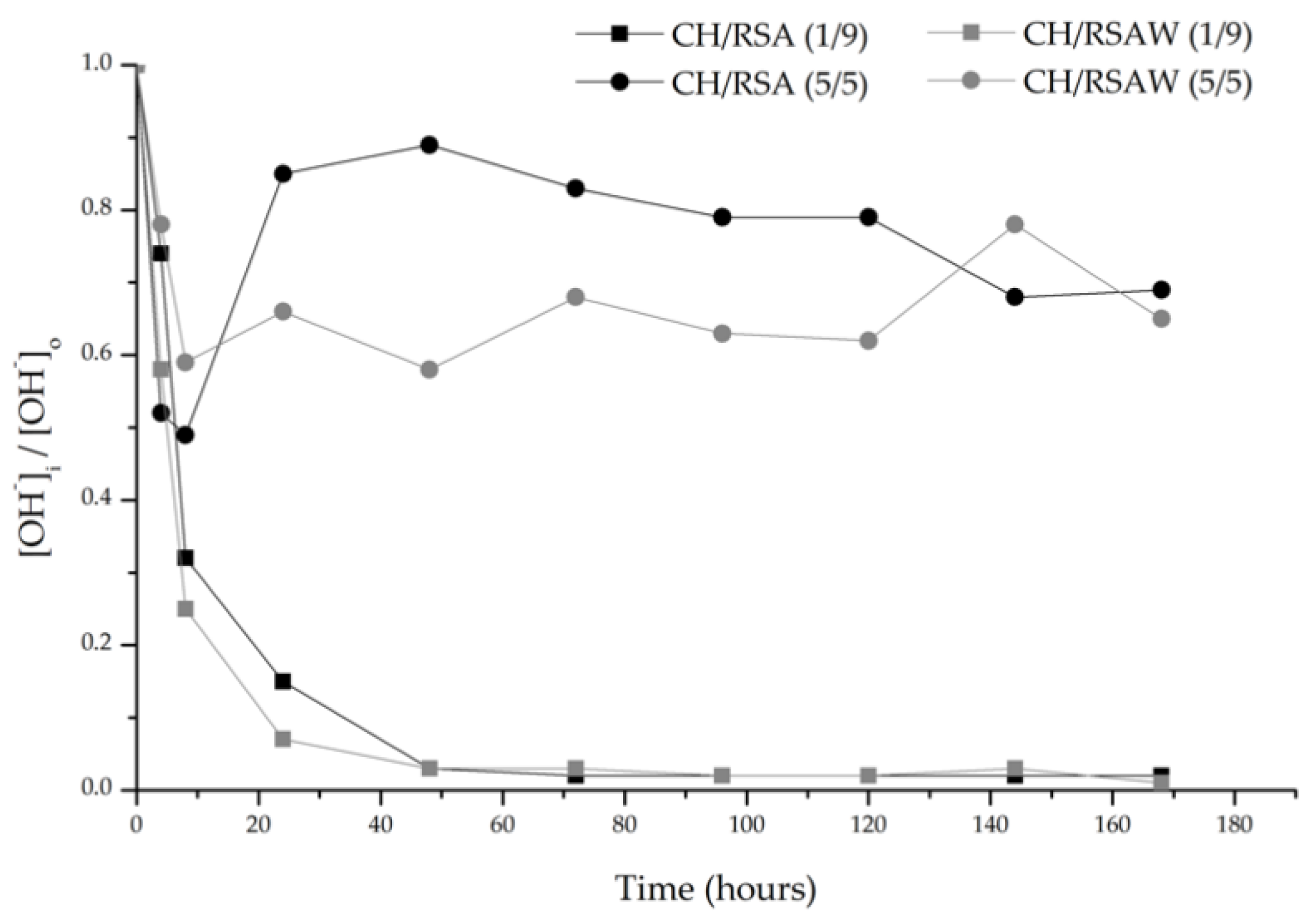 Applsci 11 00773 g006 Applsci 11 00773 g006