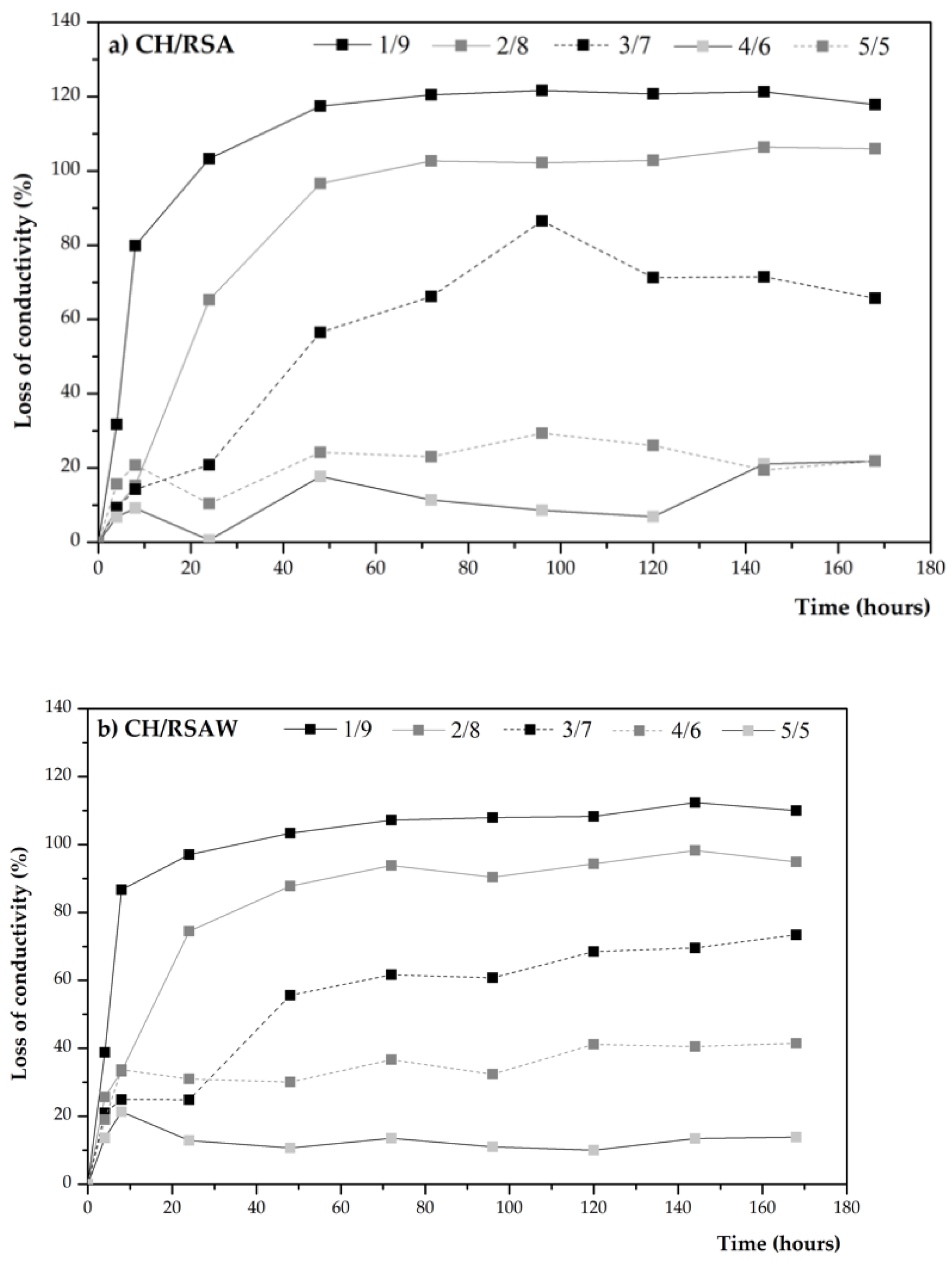 Applsci 11 00773 g007 Applsci 11 00773 g007