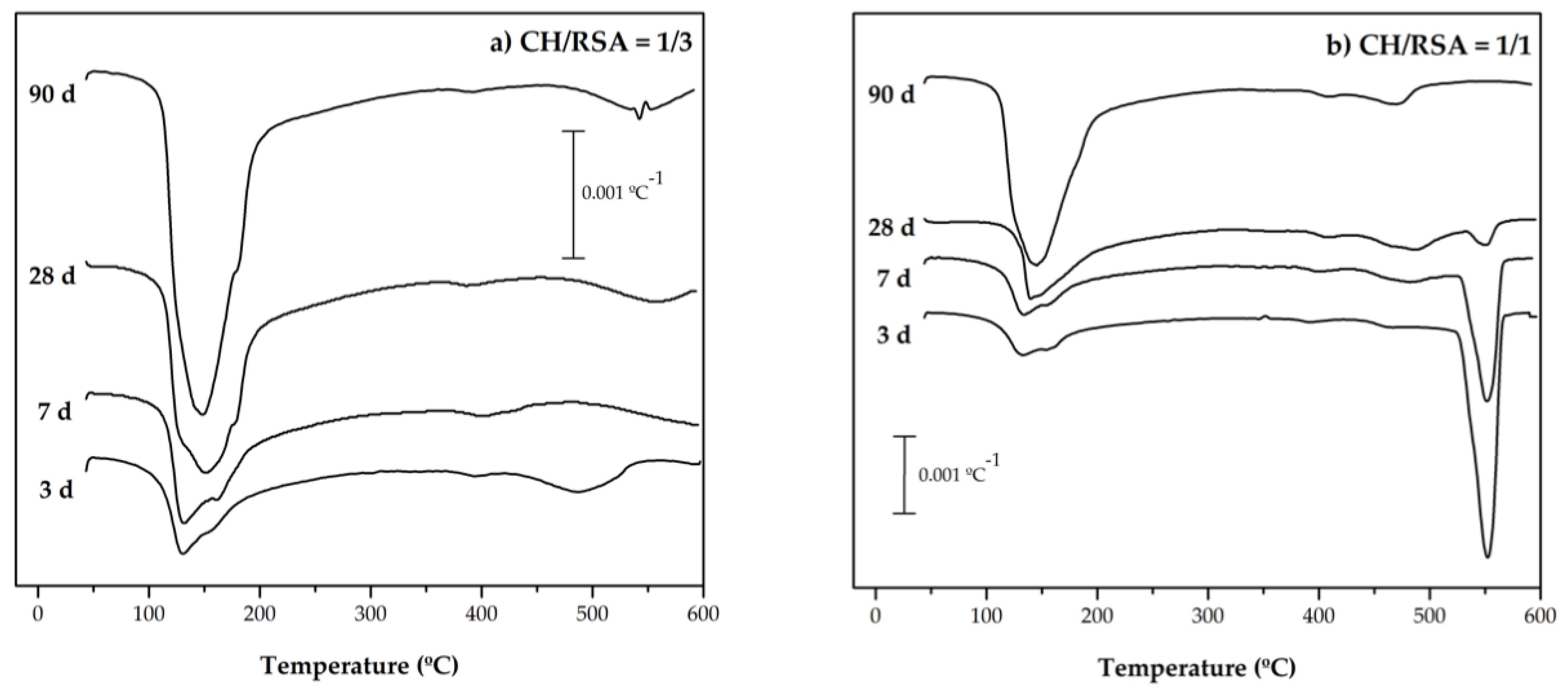 Applsci 11 00773 g009 Applsci 11 00773 g009