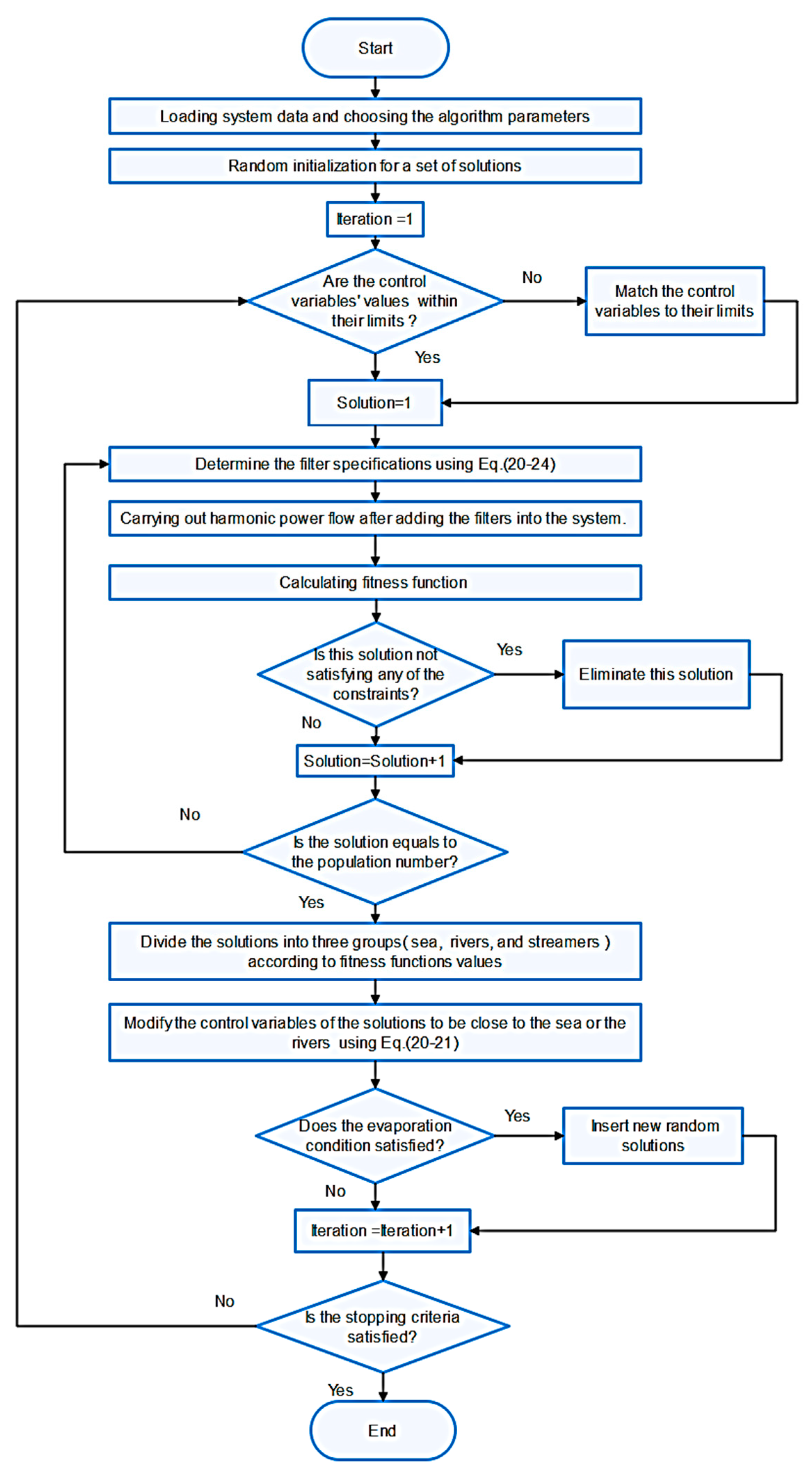 Applsci 11 00774 g006
