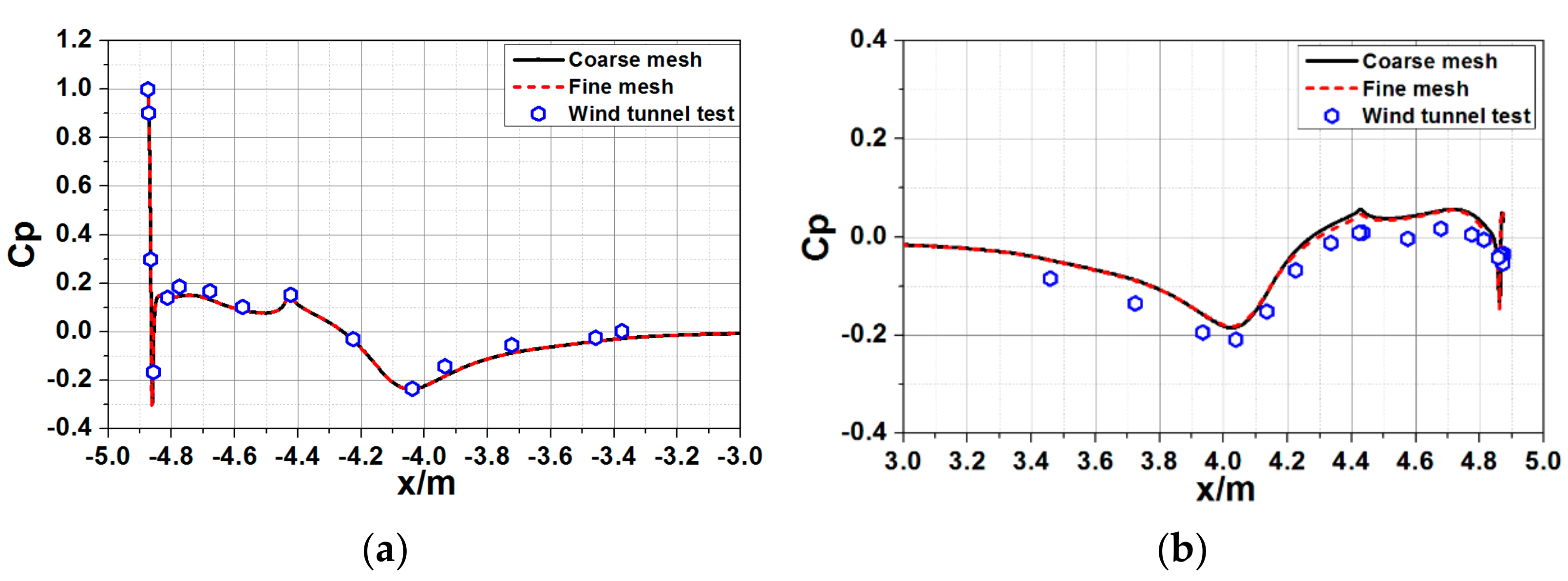 Applsci 11 00784 g005