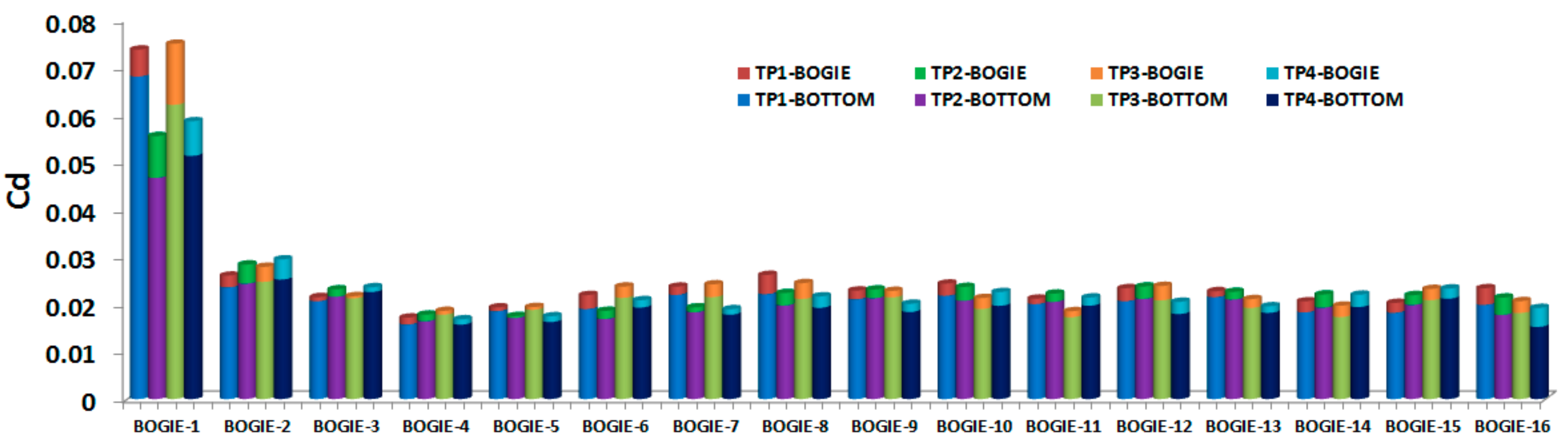 Applsci 11 00784 g013