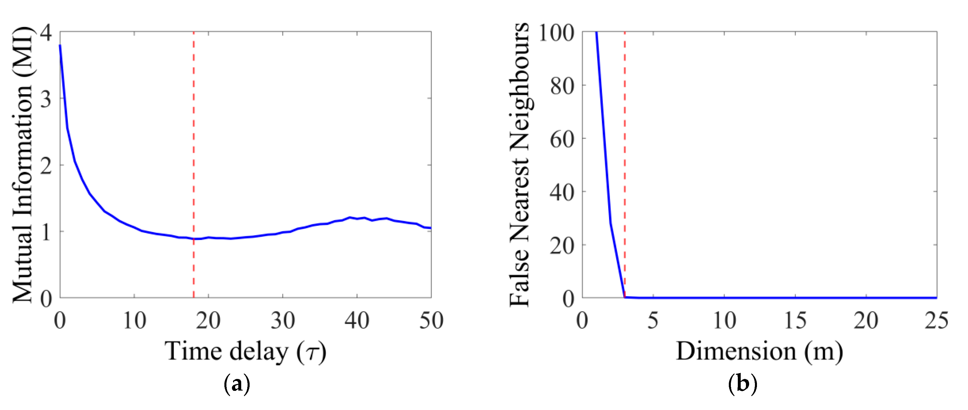 Applsci 11 00787 g006 Applsci 11 00787 g006