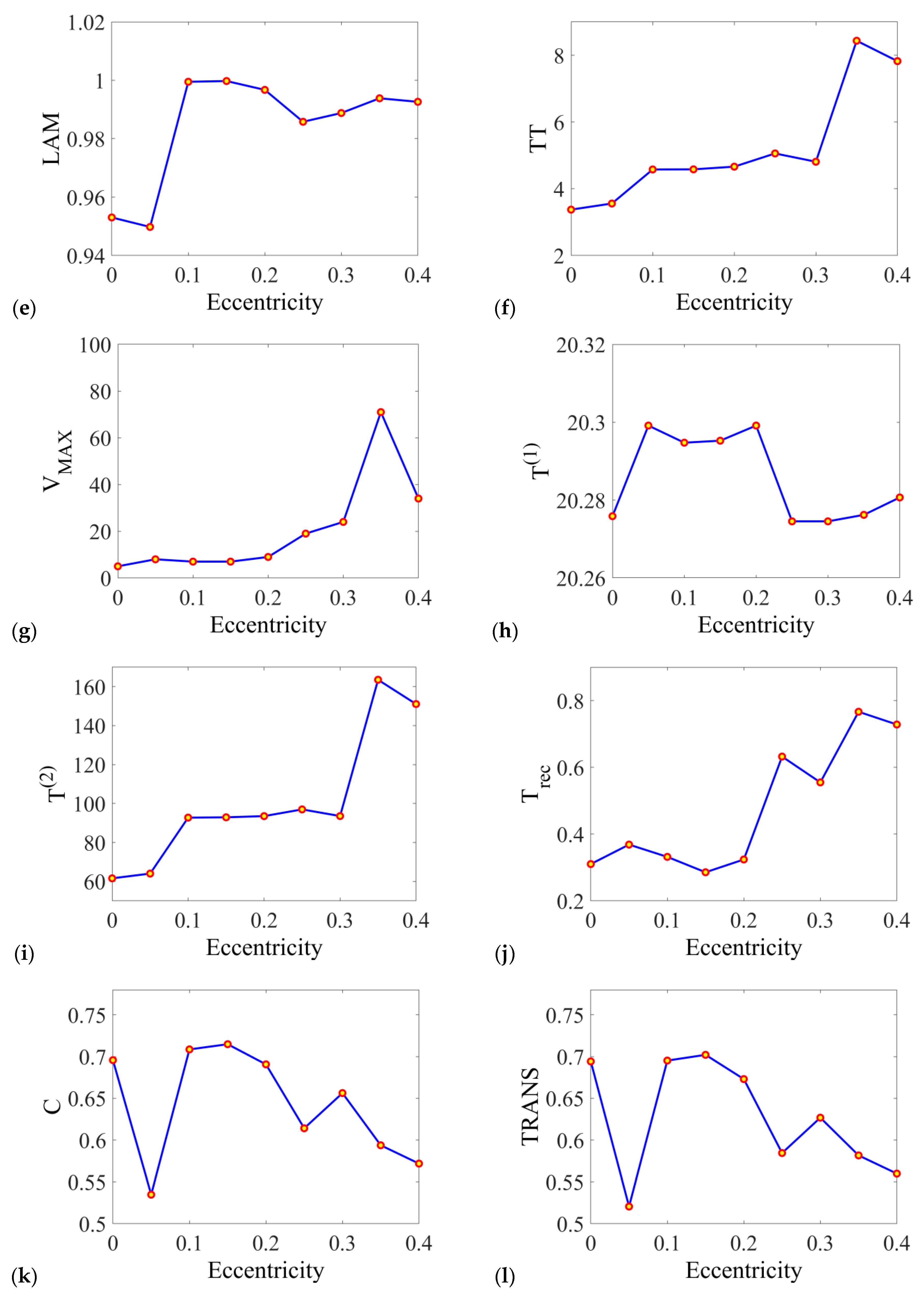 Applsci 11 00787 g008b Applsci 11 00787 g008b