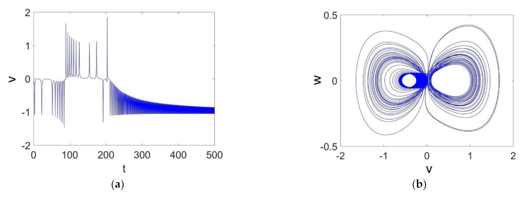 Applsci 11 00788 g010a