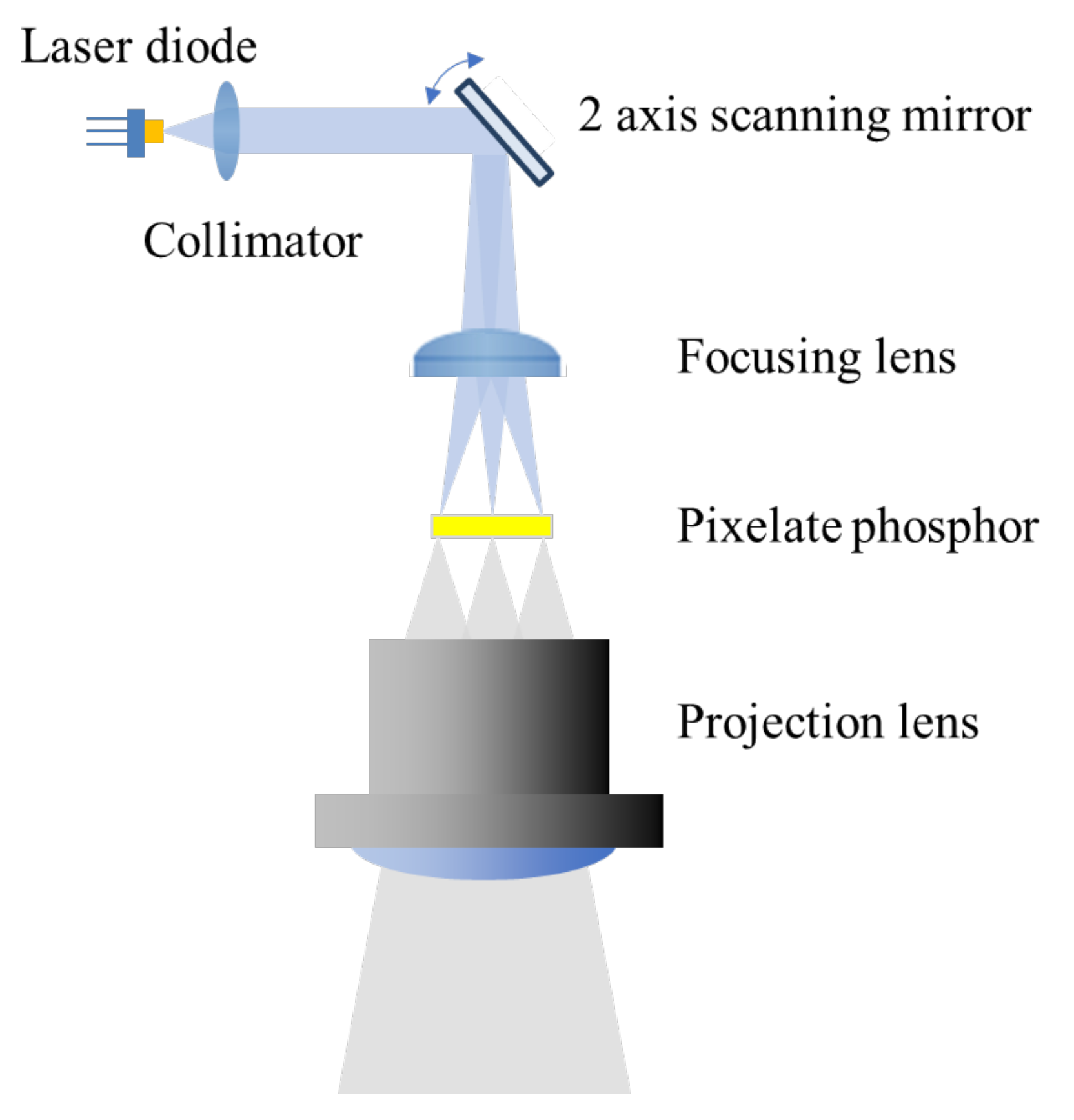 Applied Sciences Free FullText Optical Design for Laser Diode