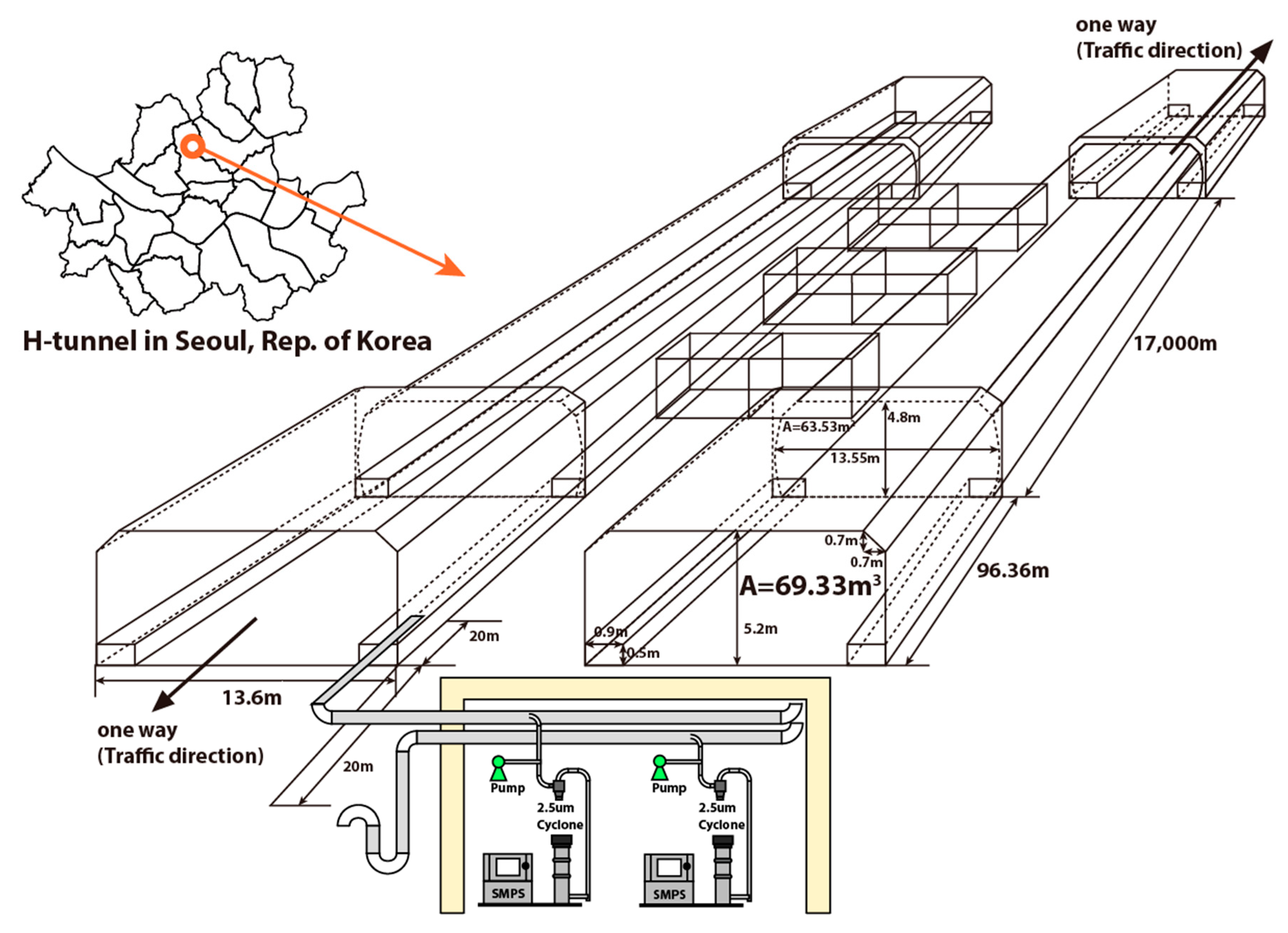 Applsci 11 00794 g001 Applsci 11 00794 g001