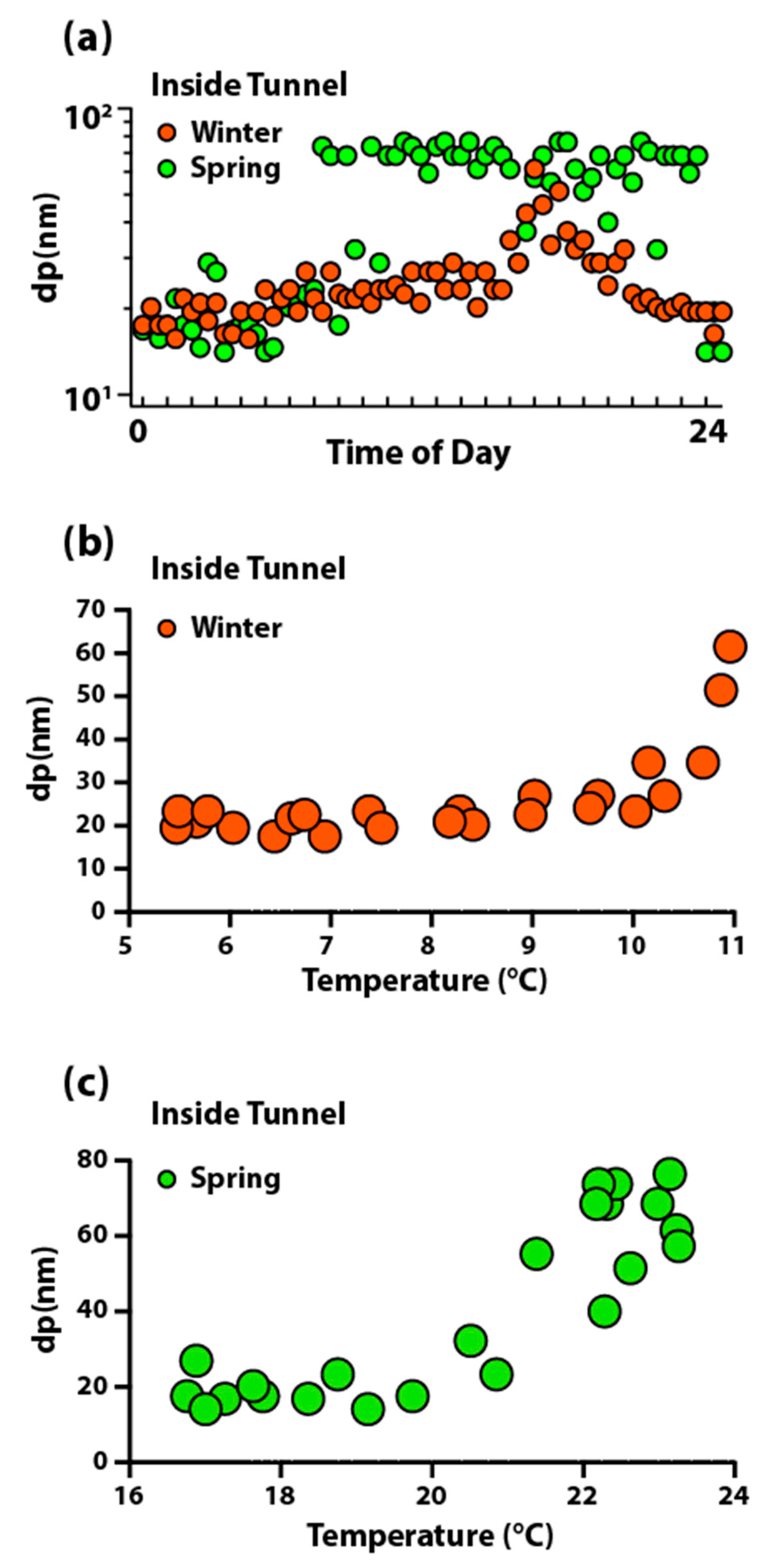 Applsci 11 00794 g007 Applsci 11 00794 g007