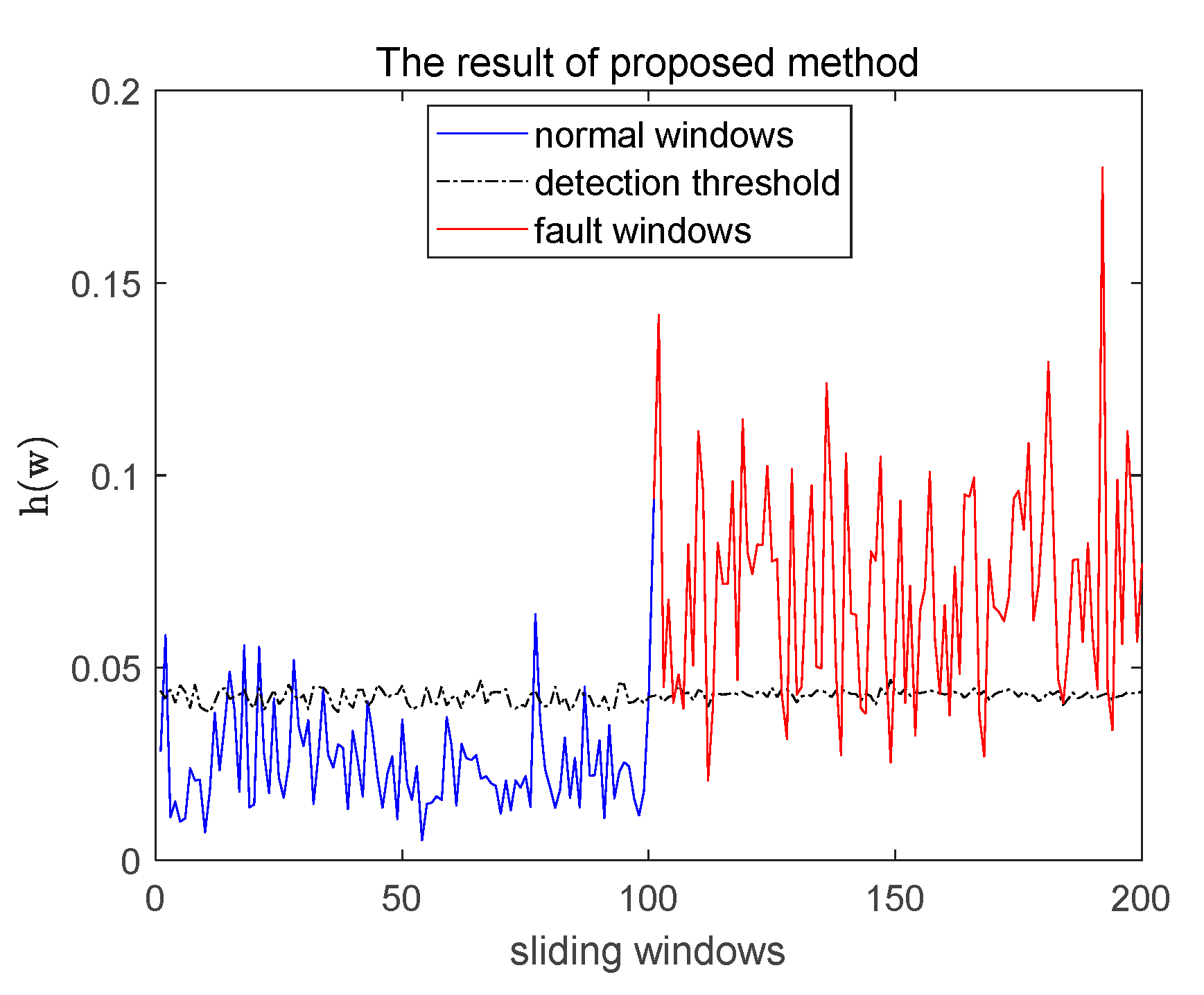 Applsci 11 00797 g007