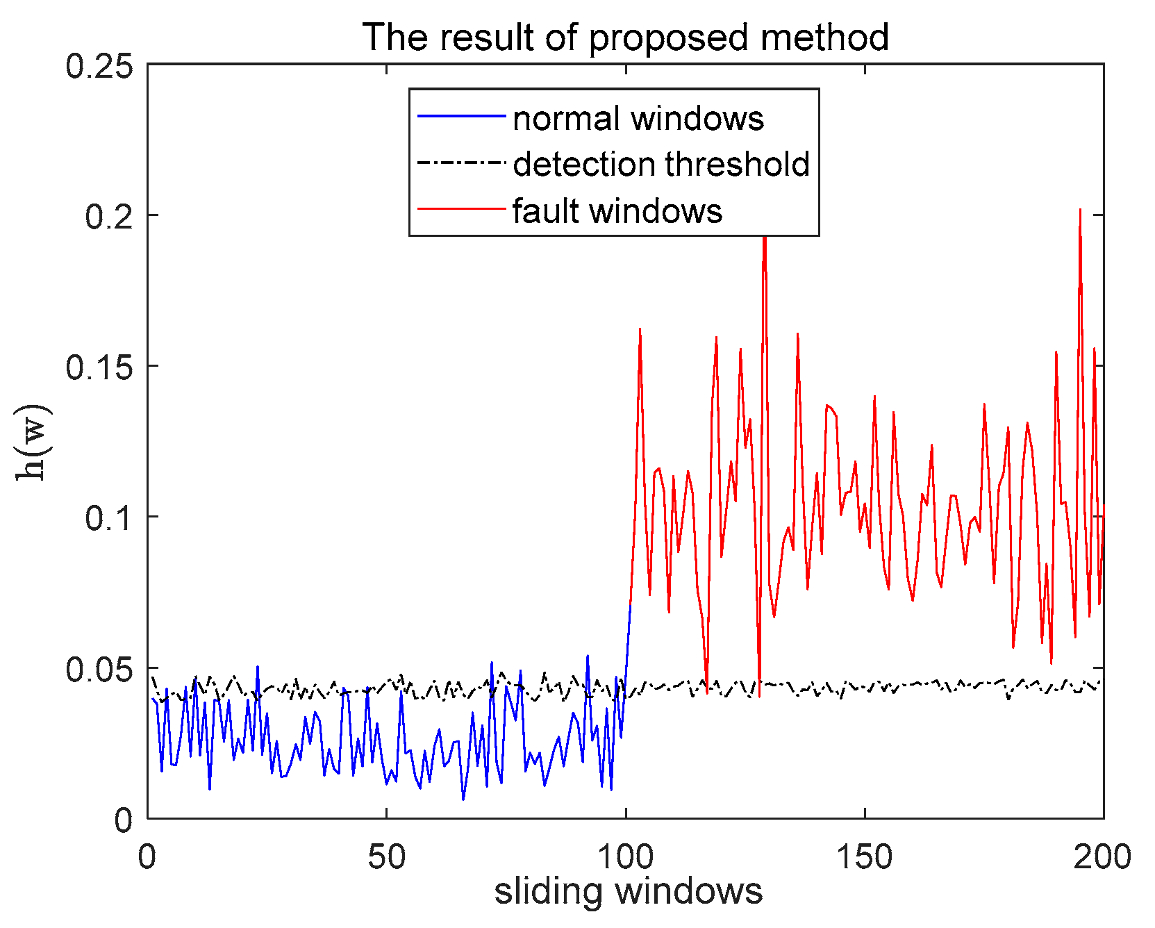 Applied Sciences Free FullText A Satellite Incipient Fault