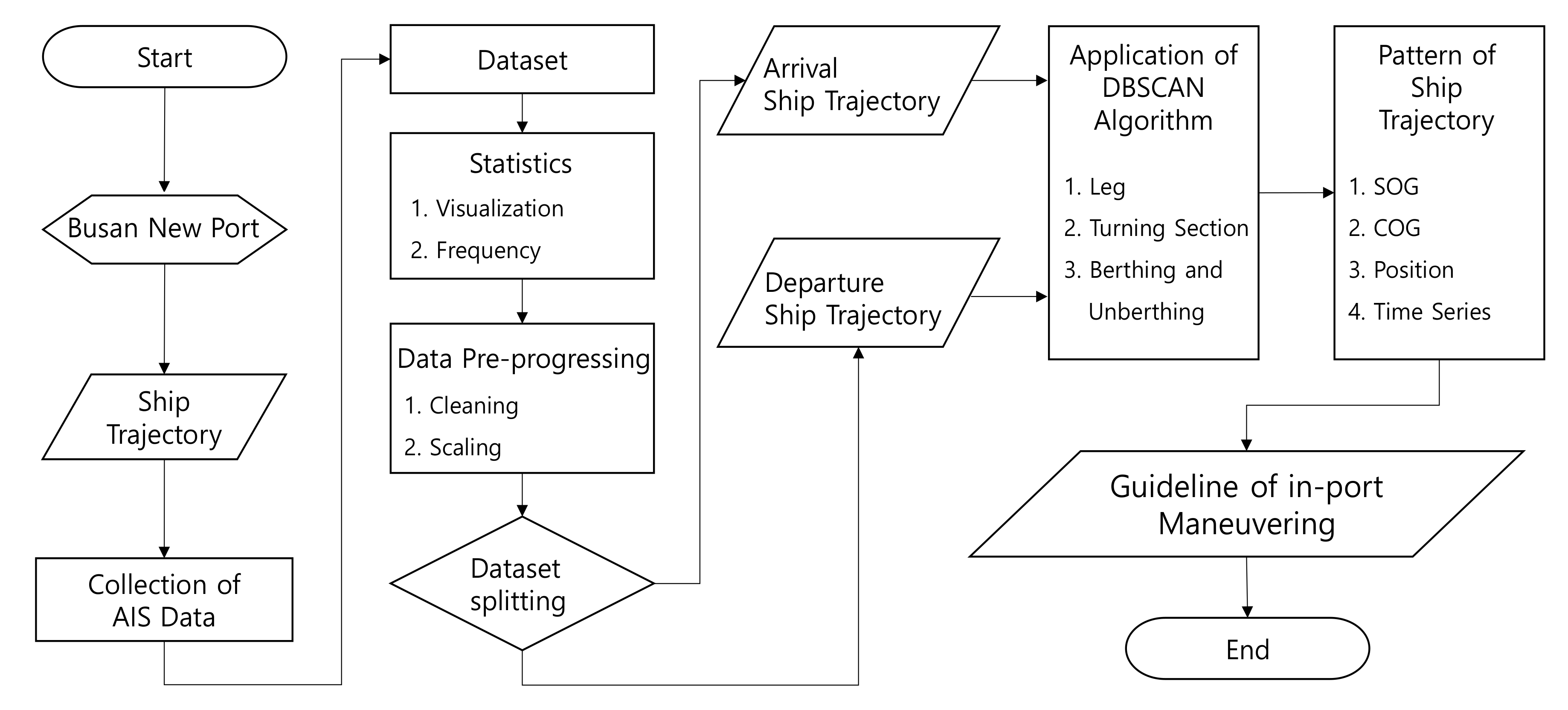 Applsci 11 00799 g001