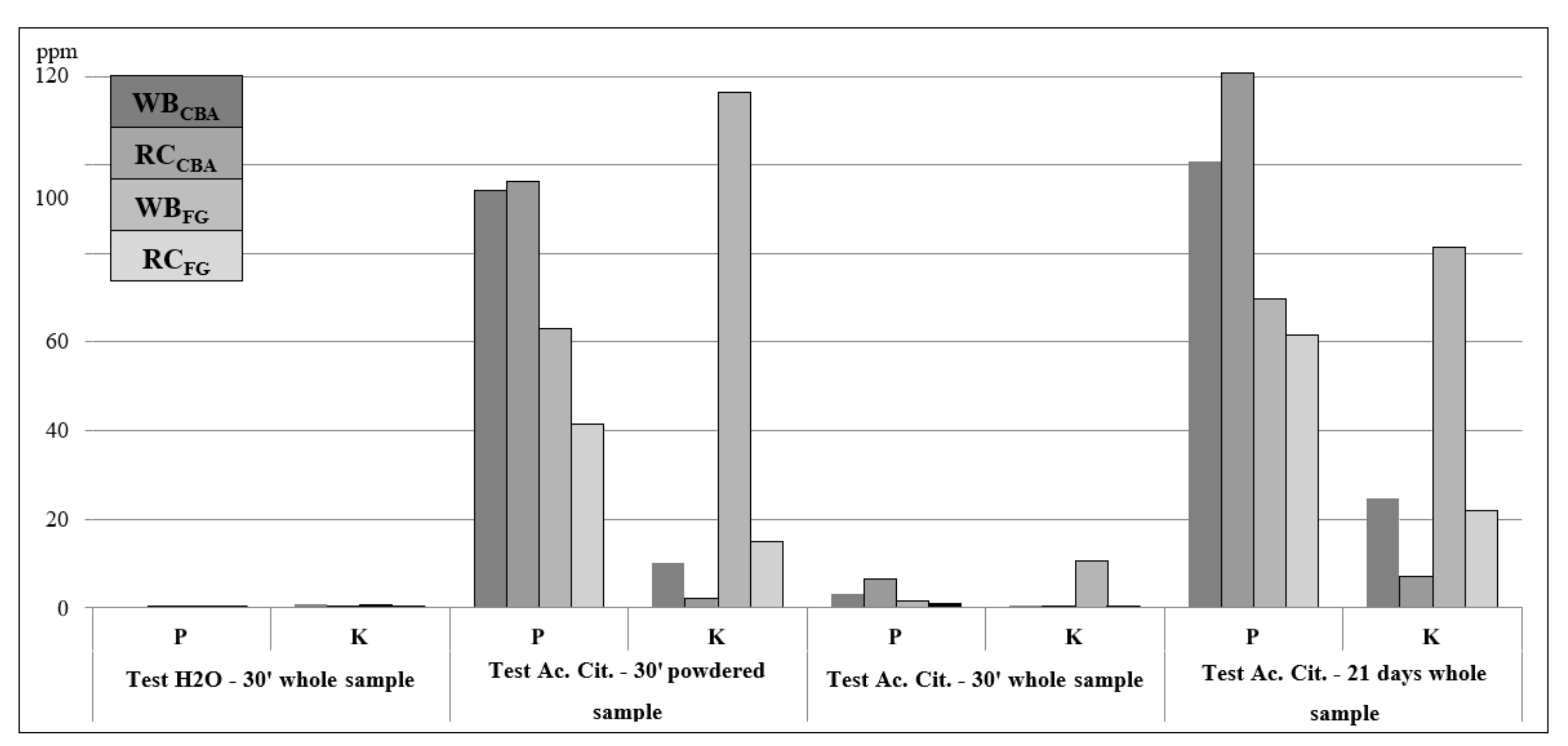 Applsci 11 00800 g007