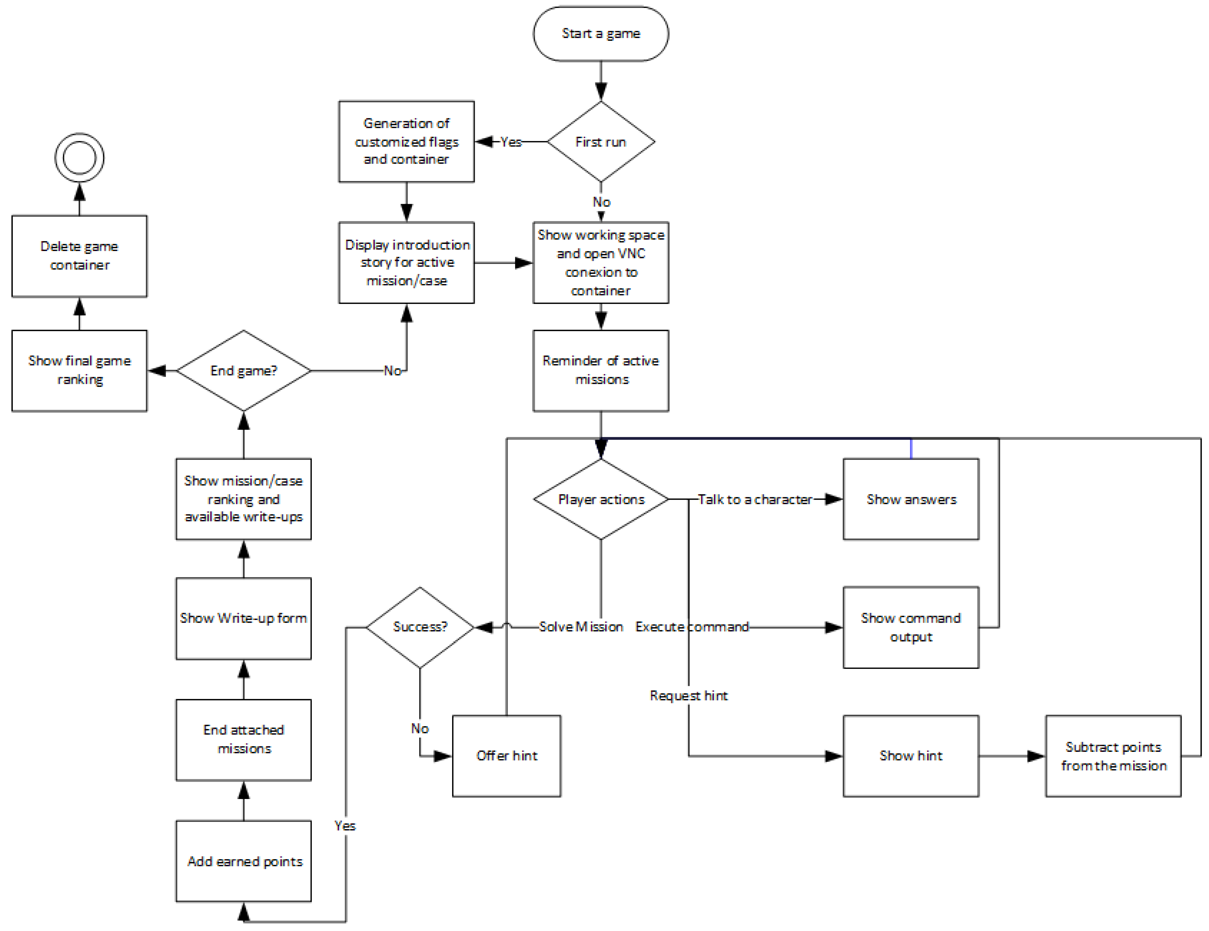 Applied Sciences | Free Full-Text | A Cloud Game-Based Educative ...