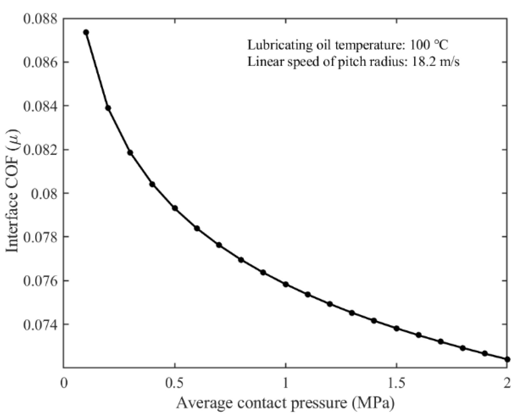 Applsci 11 00814 g005