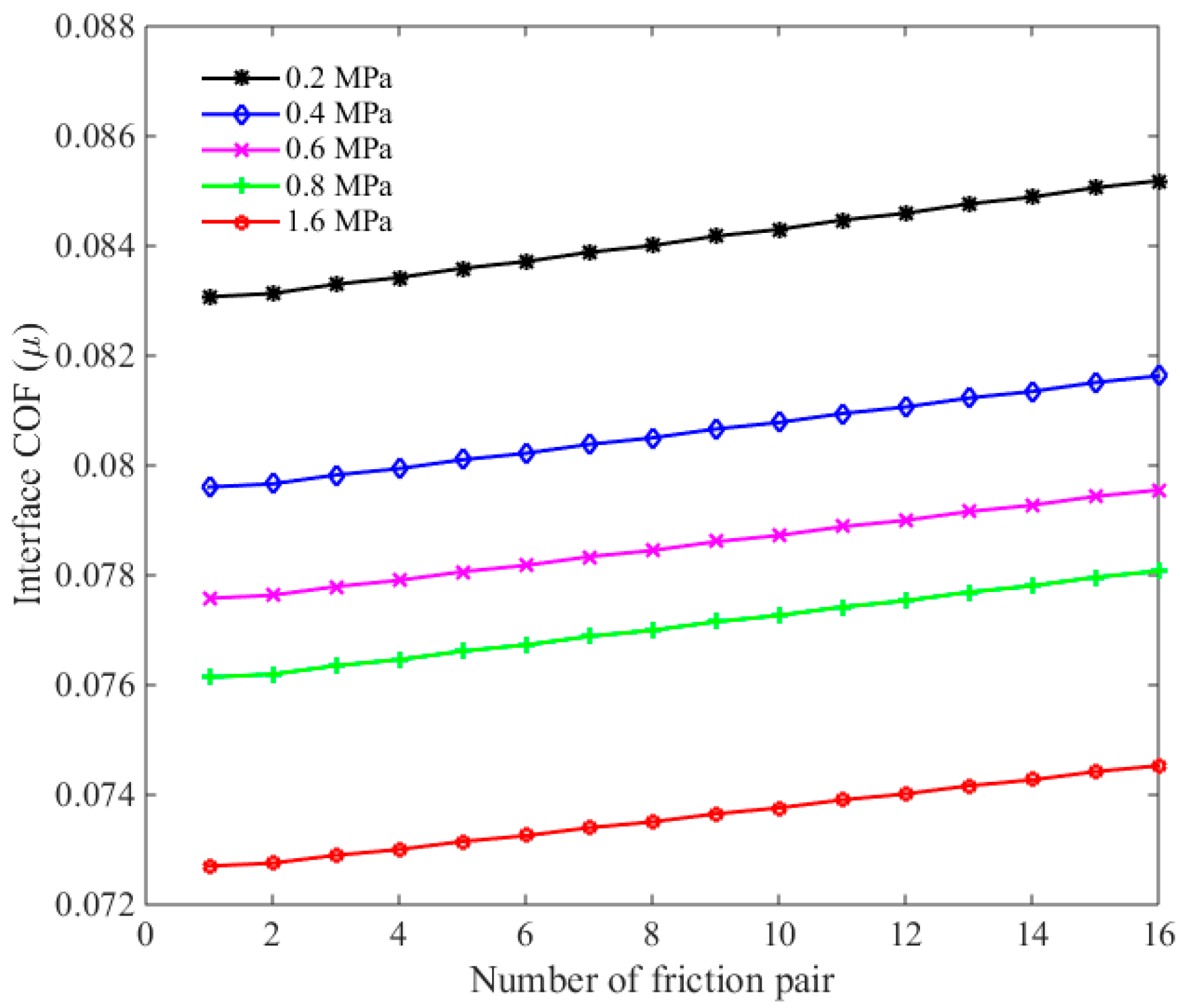 Applsci 11 00814 g006