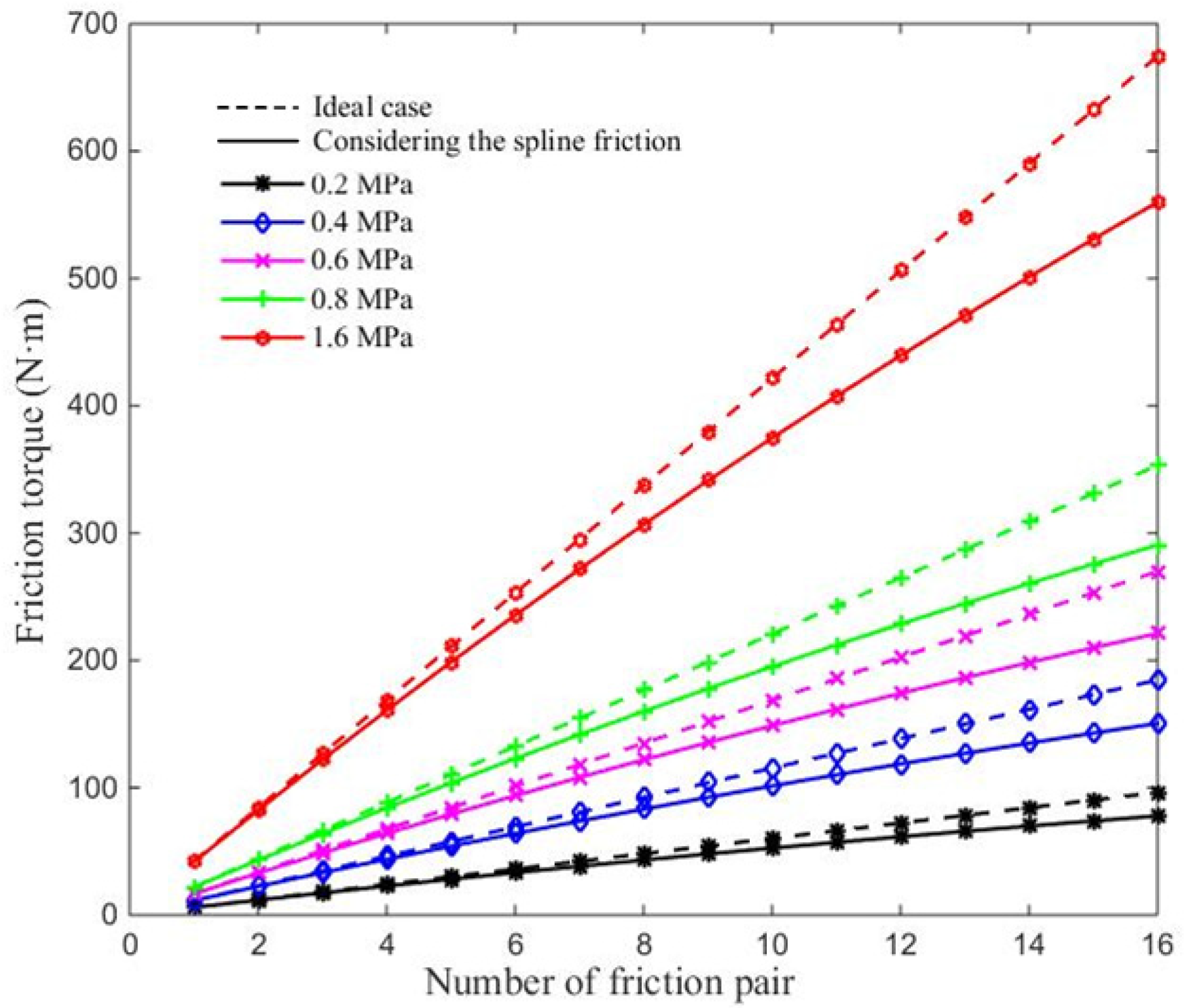 Applsci 11 00814 g008