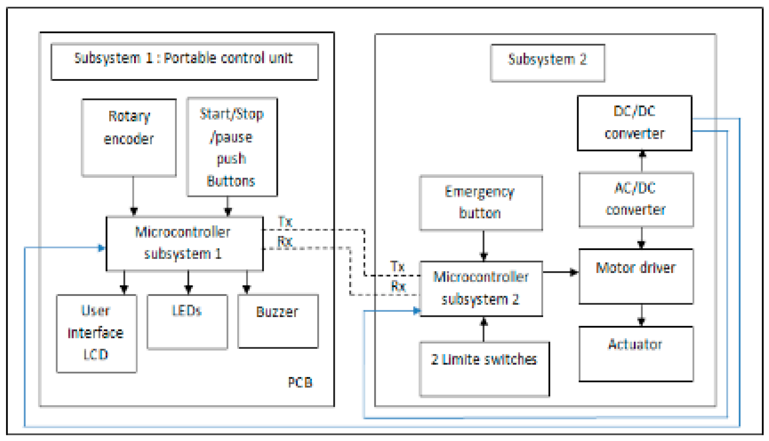 Applsci 11 00815 g007 Applsci 11 00815 g007
