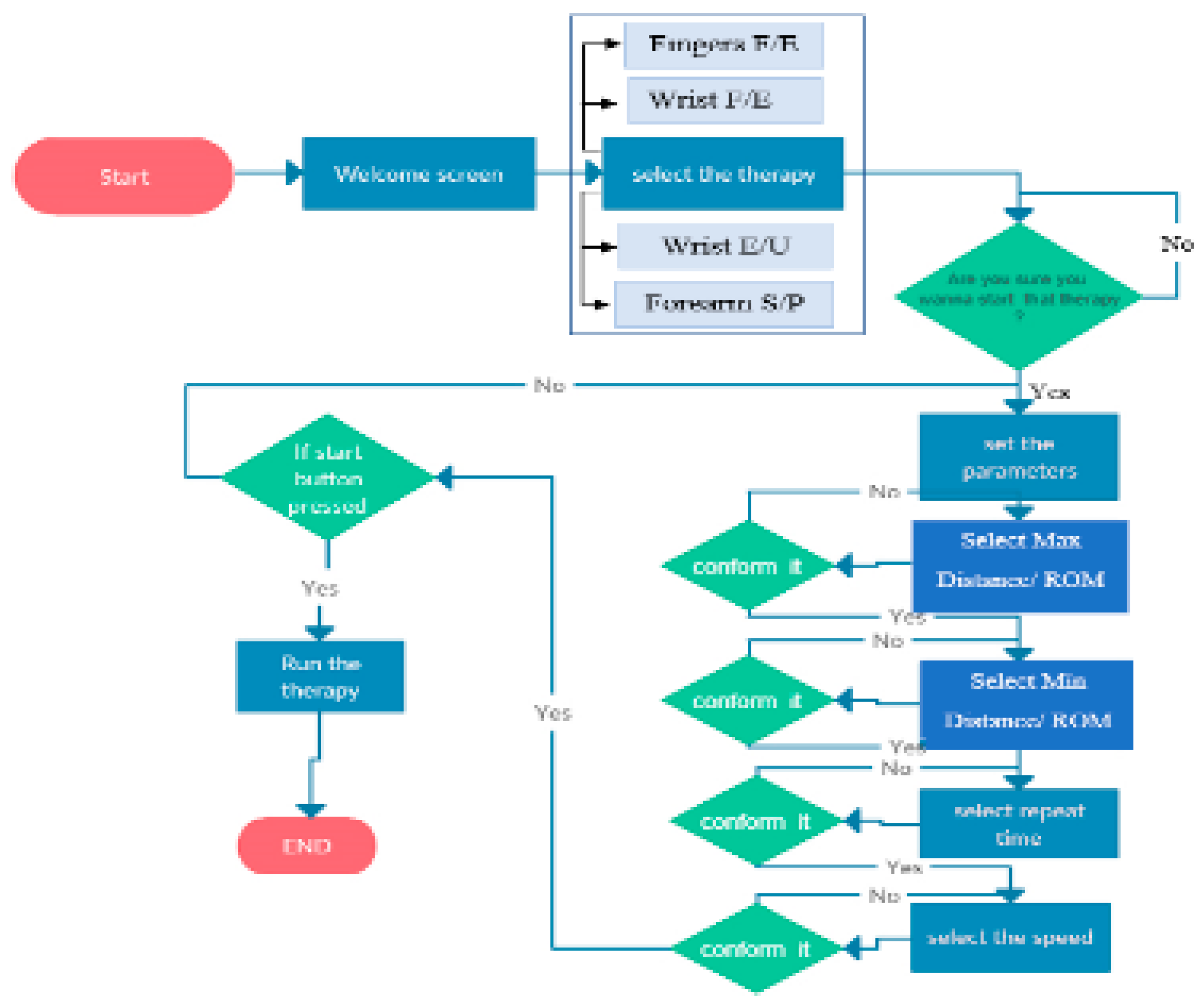 Applied Sciences | Free Full-Text | Design and Development of ...