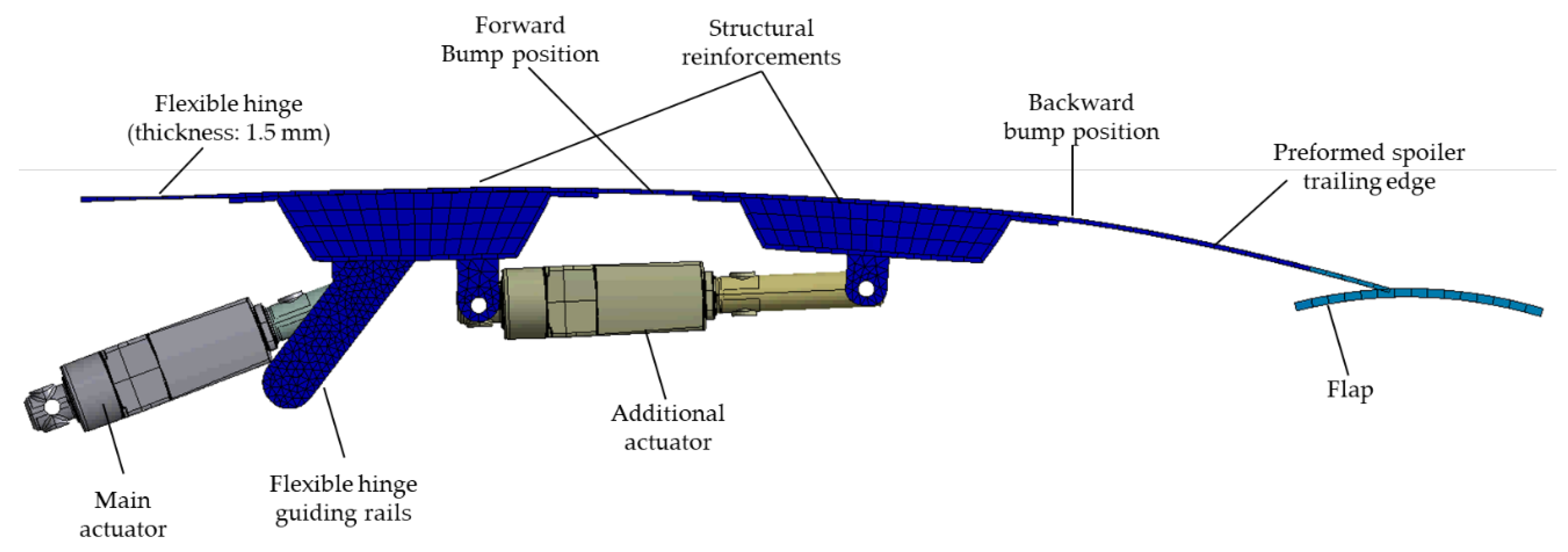 Applsci 11 00817 g003 Applsci 11 00817 g003