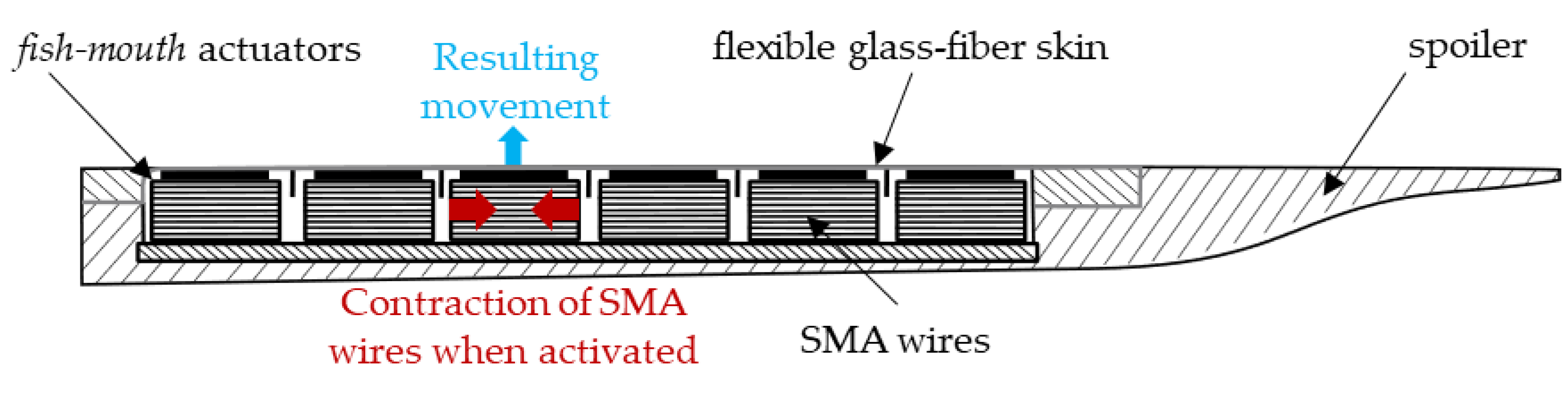 Applsci 11 00817 g006 Applsci 11 00817 g006