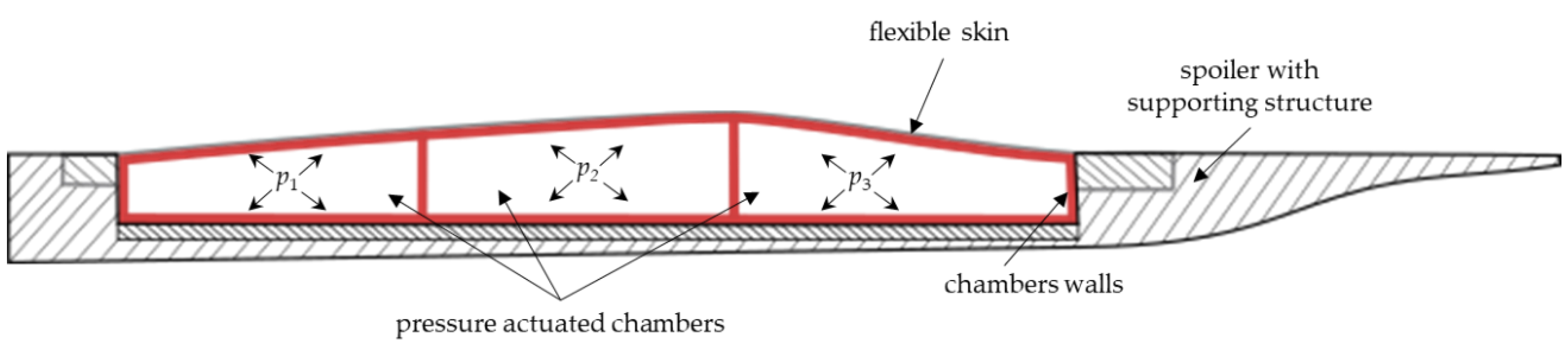 Applsci 11 00817 g009 Applsci 11 00817 g009