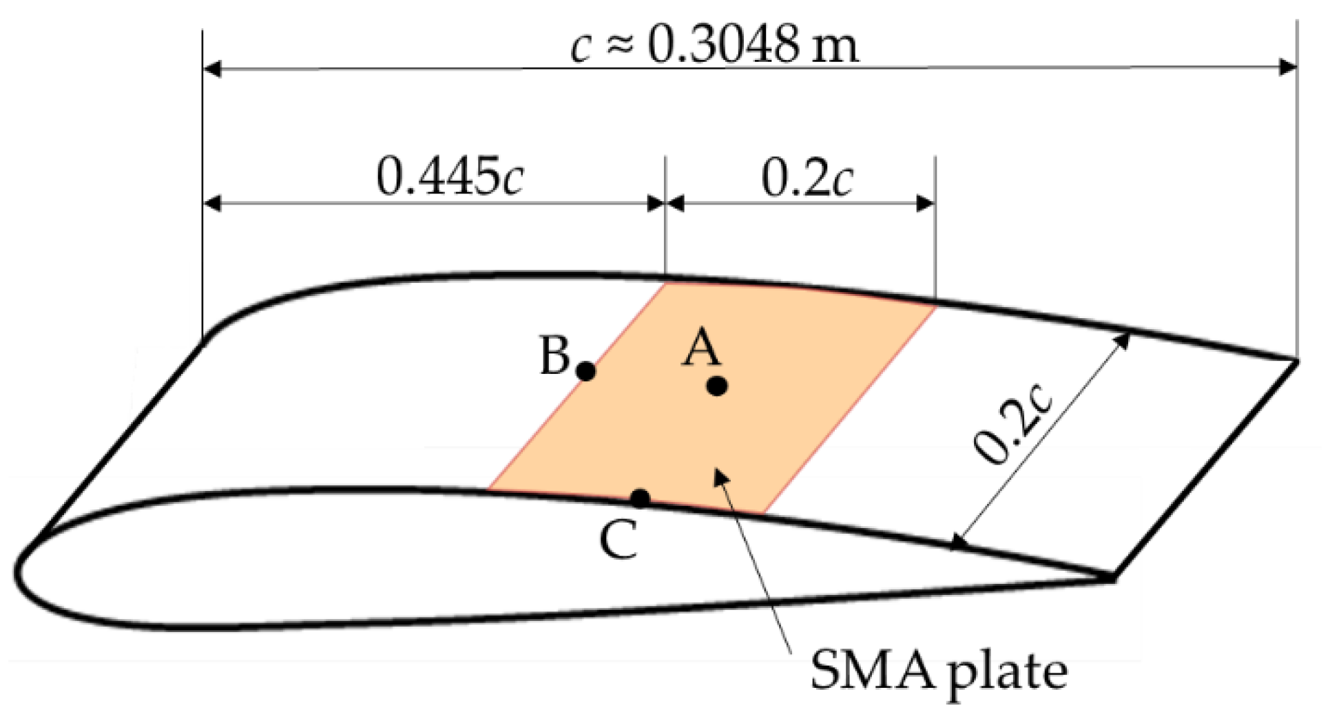 Applsci 11 00817 g010 Applsci 11 00817 g010