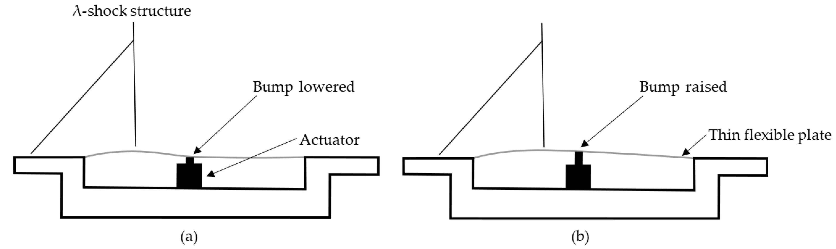Applsci 11 00817 g012 Applsci 11 00817 g012