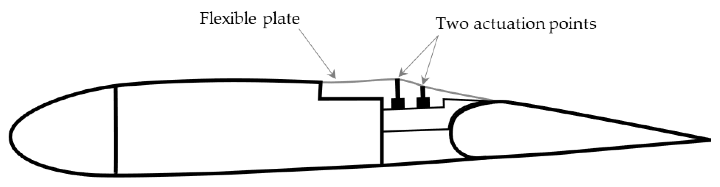 Applsci 11 00817 g013 Applsci 11 00817 g013