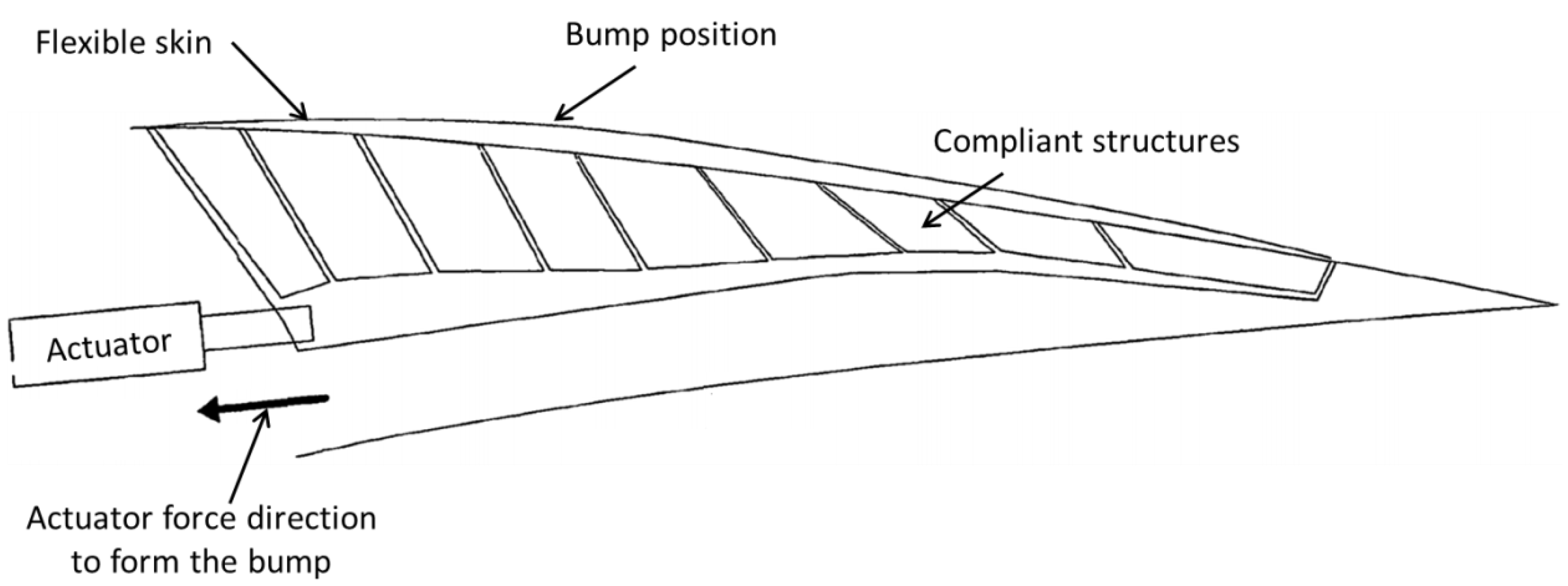 Applsci 11 00817 g014 Applsci 11 00817 g014