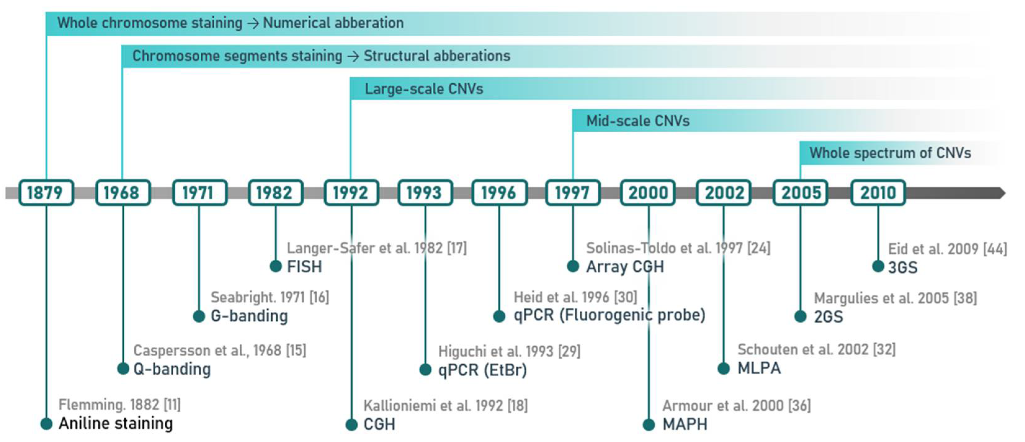 Applsci 11 00819 g001 Applsci 11 00819 g001