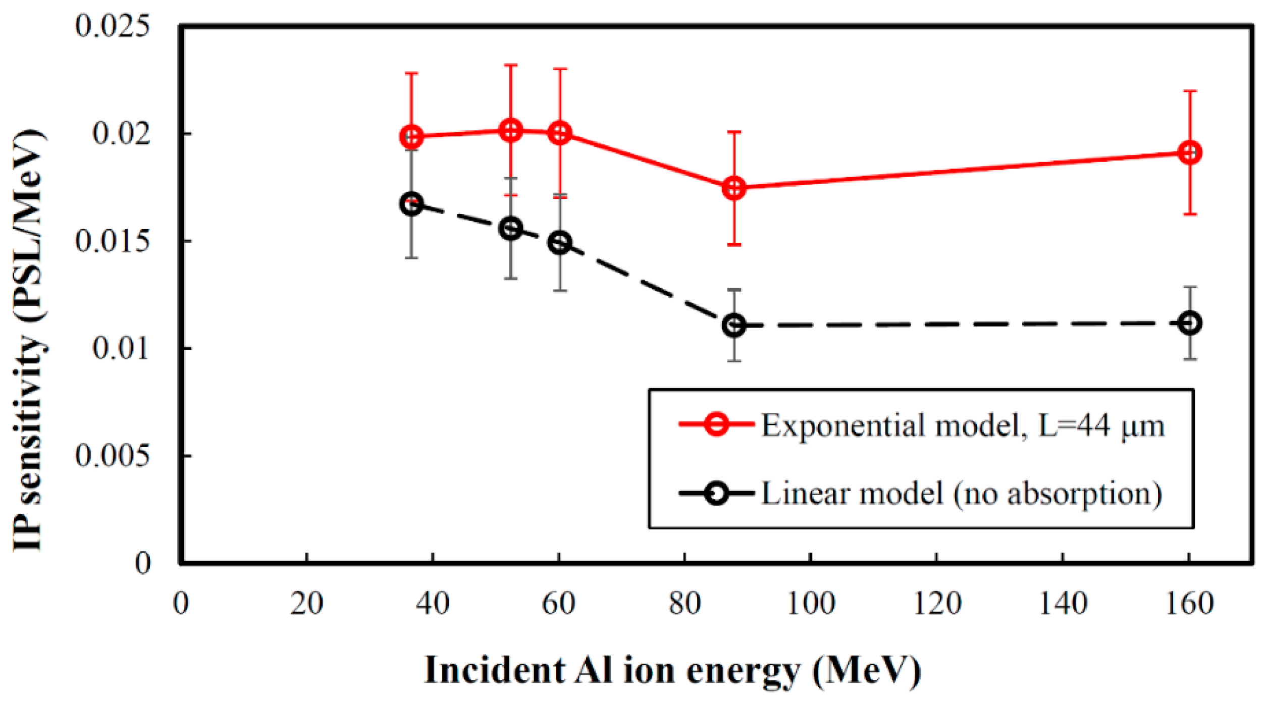 Applsci 11 00820 g005