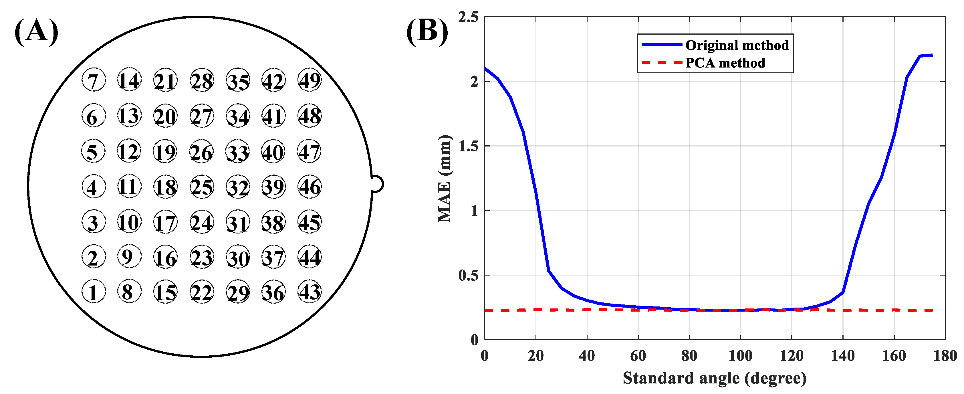 Applsci 11 00822 g007