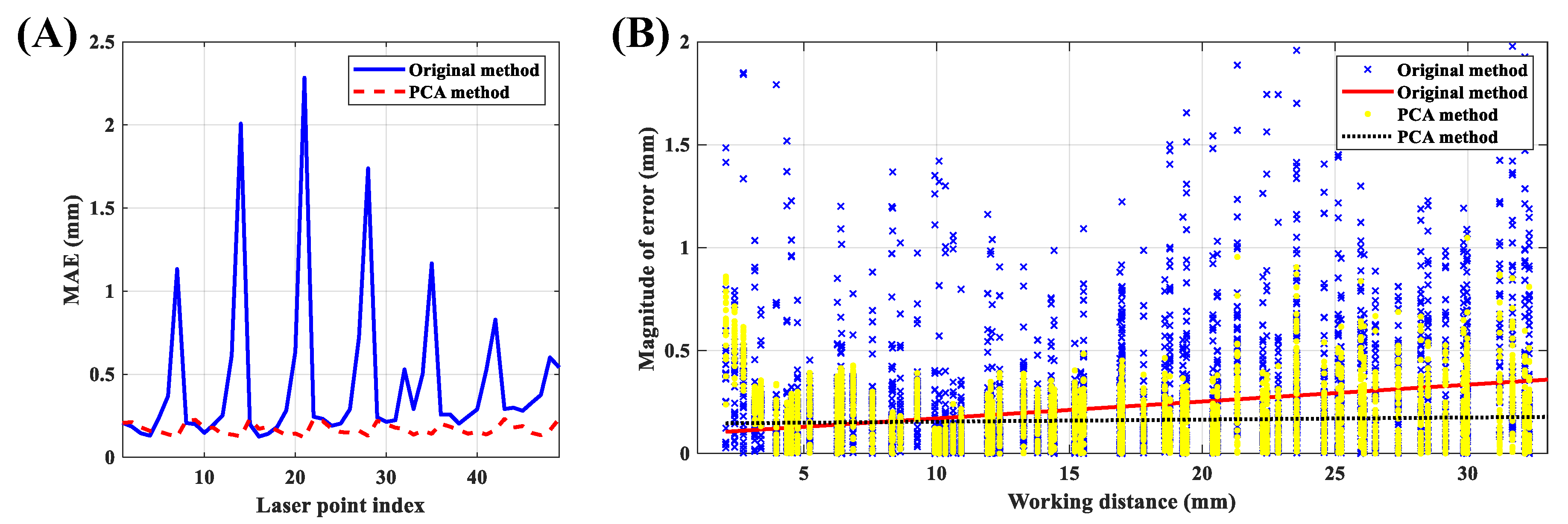 Applsci 11 00822 g008