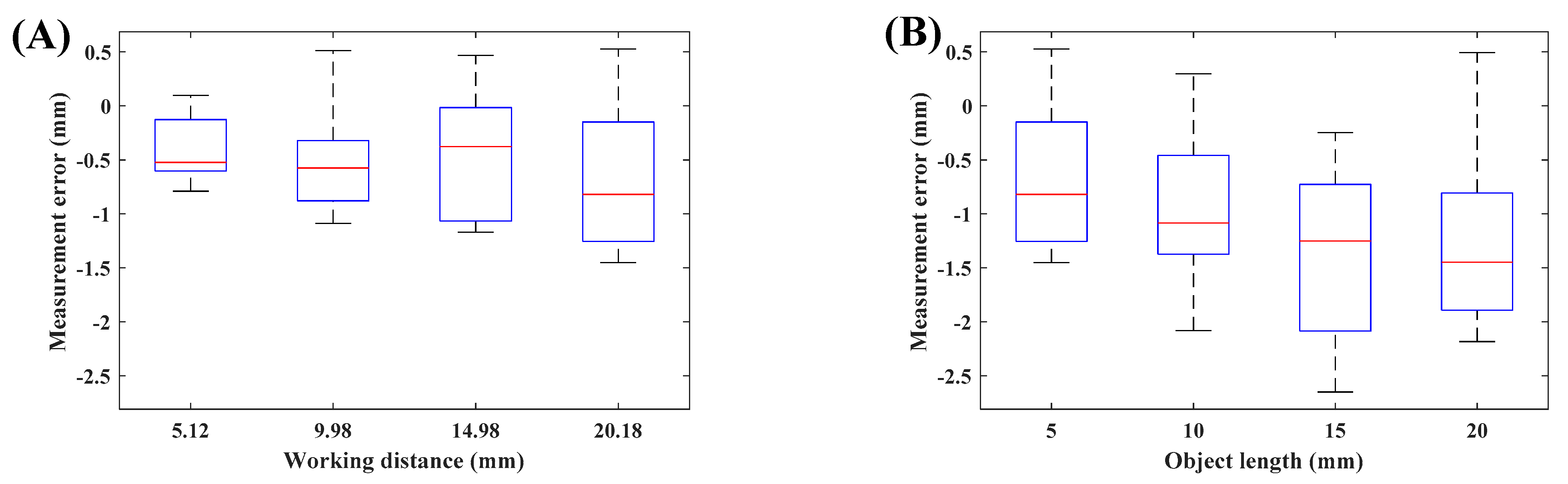 Applsci 11 00822 g012