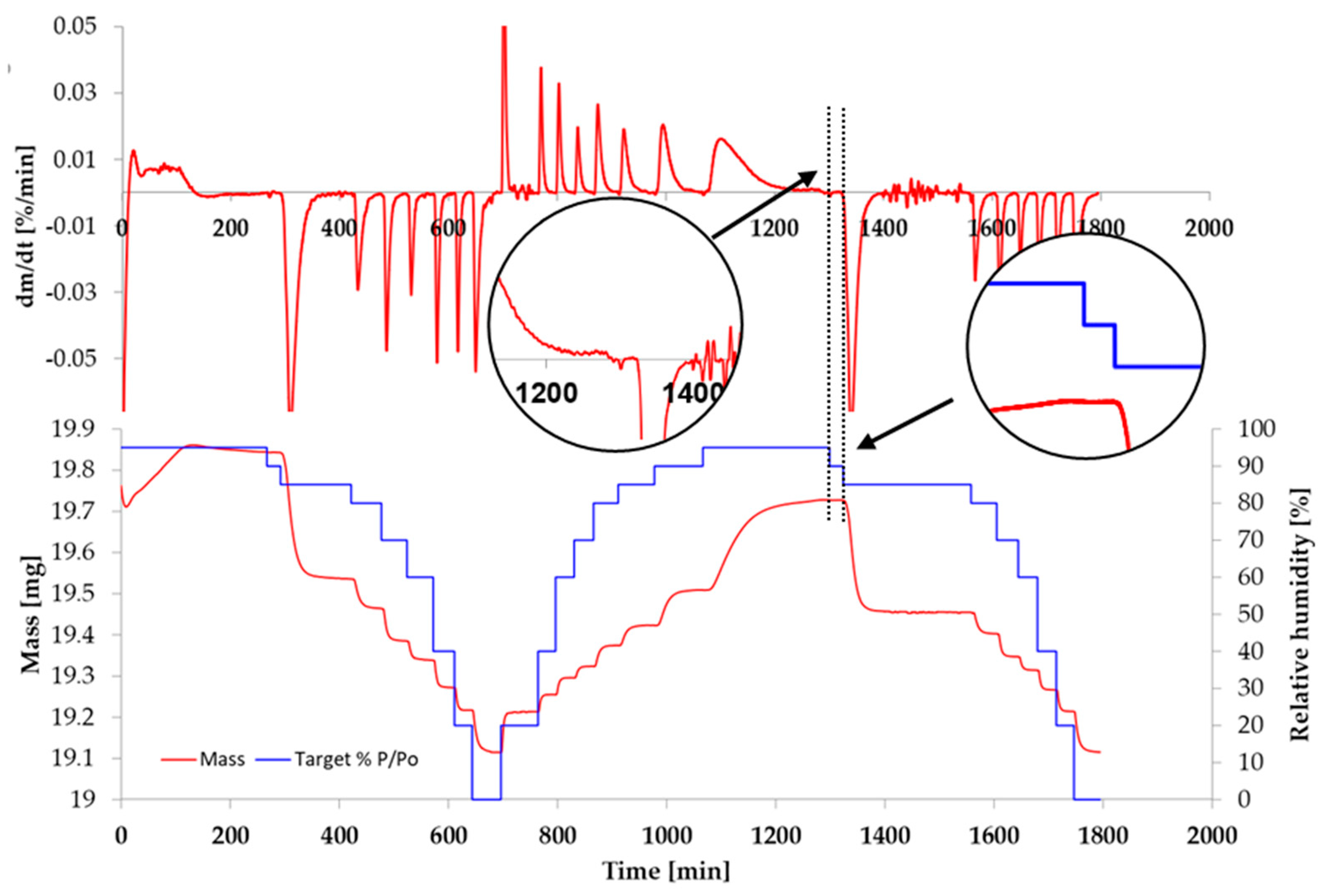 Applsci 11 00824 g004